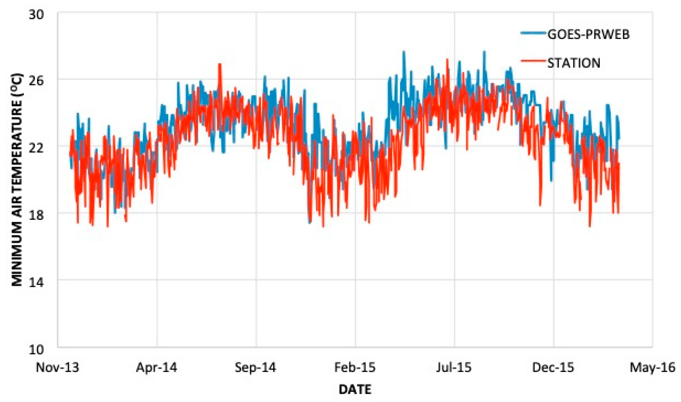 Hydrology 08 00113 g0a1