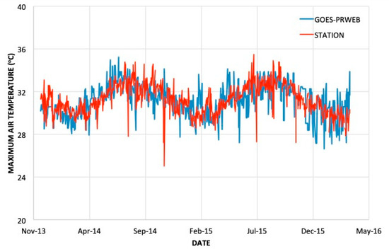 Hydrology 08 00113 g0a2 550