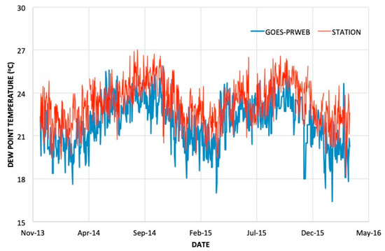 Hydrology 08 00113 g0a3 550
