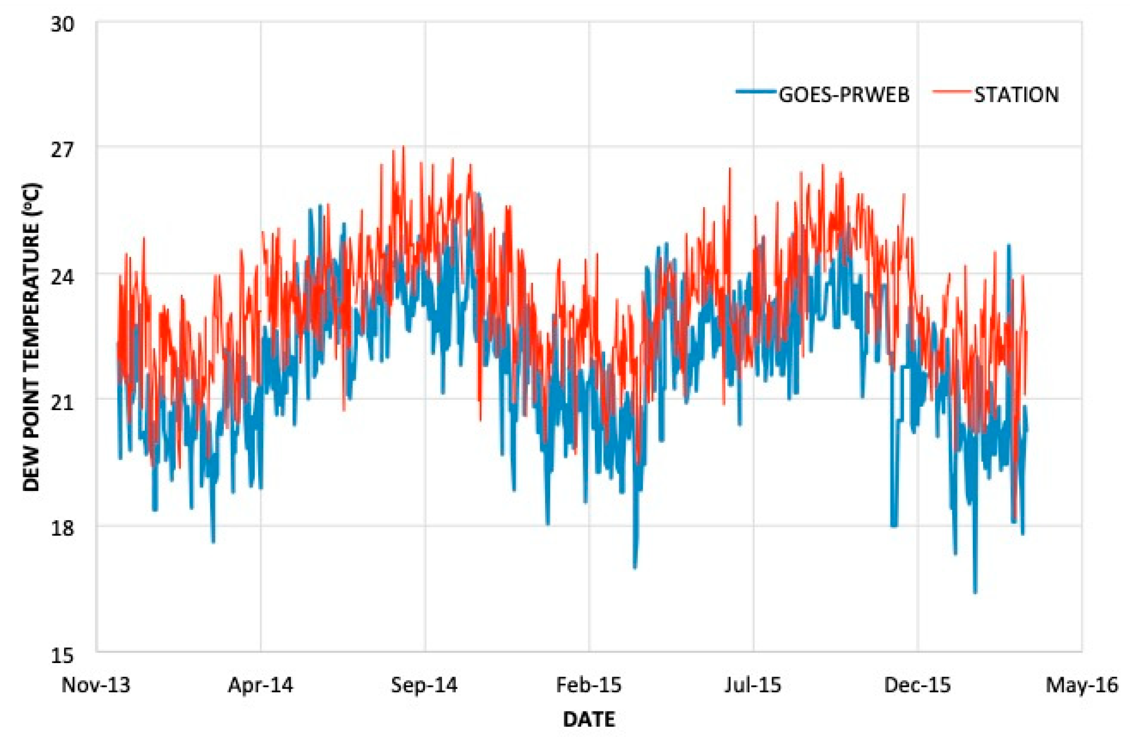 Hydrology 08 00113 g0a3