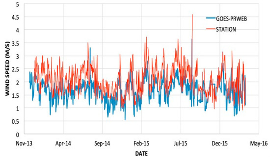 Hydrology 08 00113 g0a4 550