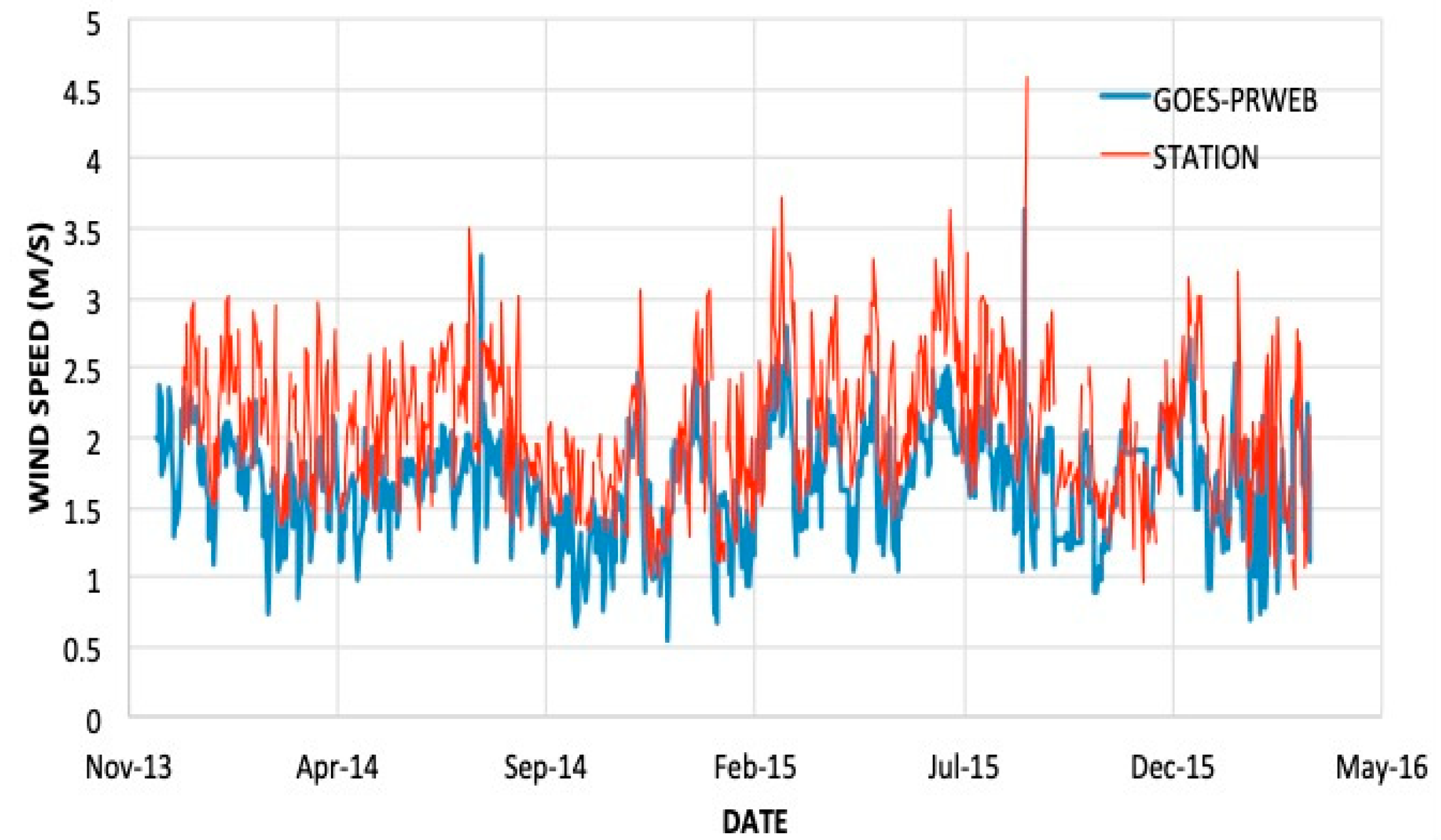 Hydrology 08 00113 g0a4