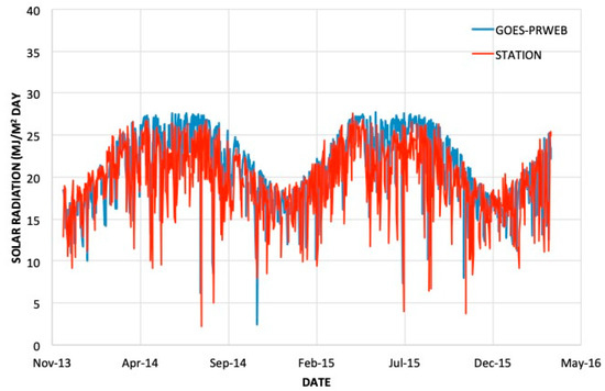 Hydrology 08 00113 g0a5 550