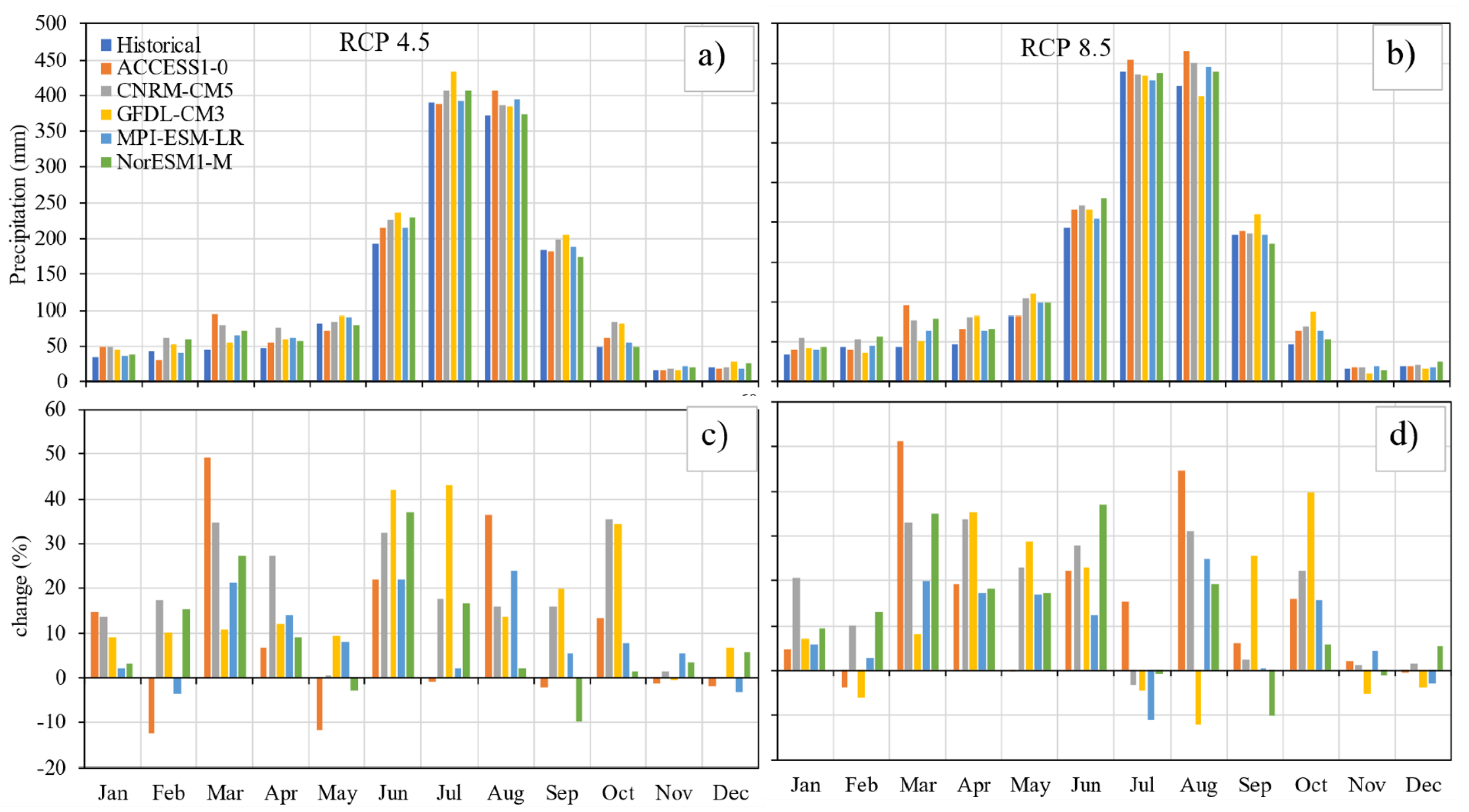Hydrology 08 00117 g003
