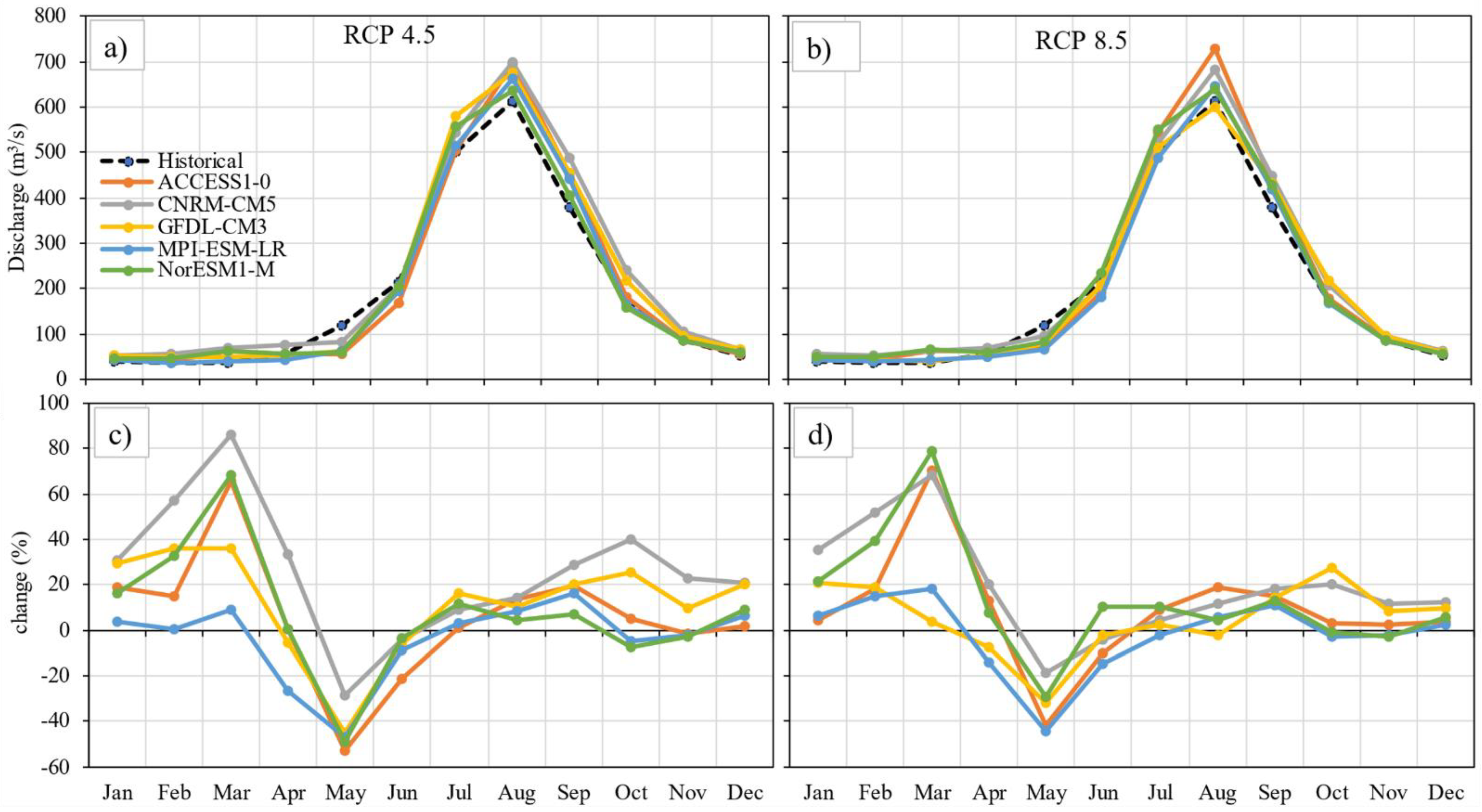 Hydrology 08 00117 g006