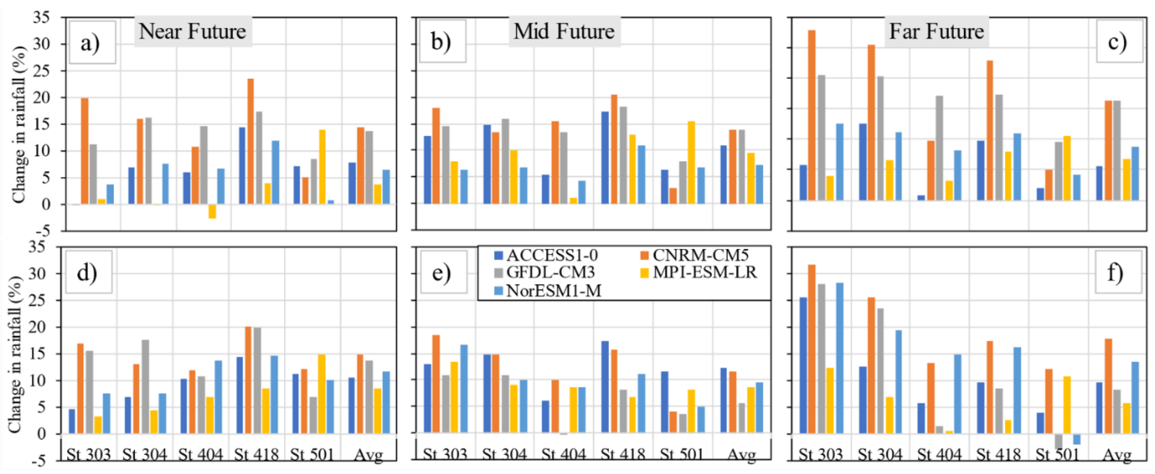 Hydrology 08 00117 g007