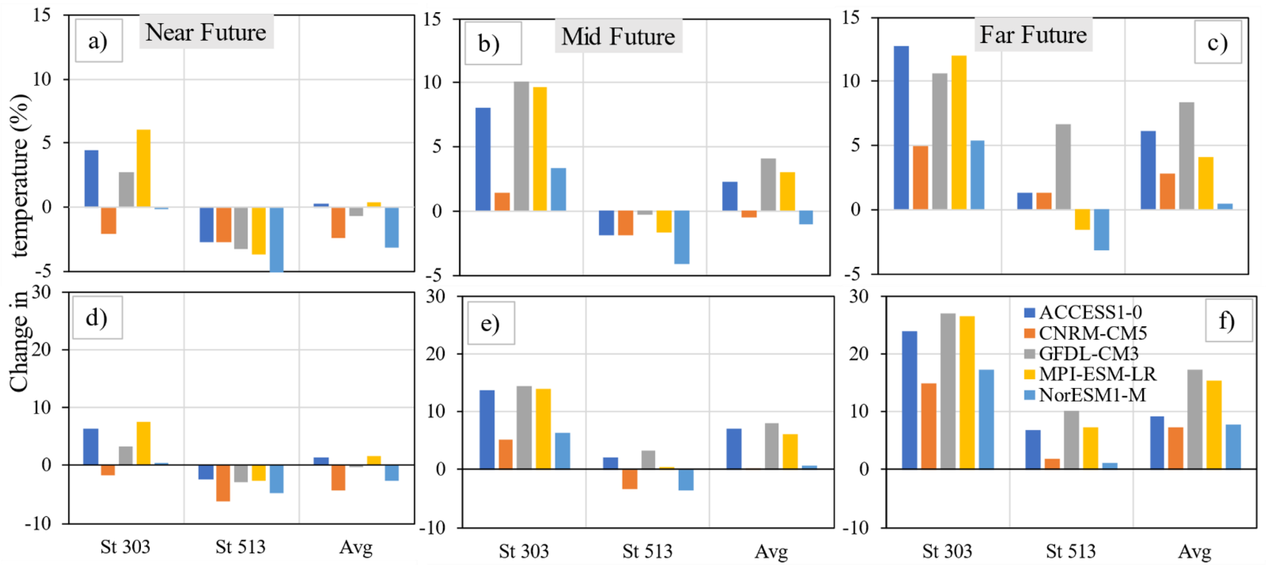 Hydrology 08 00117 g008