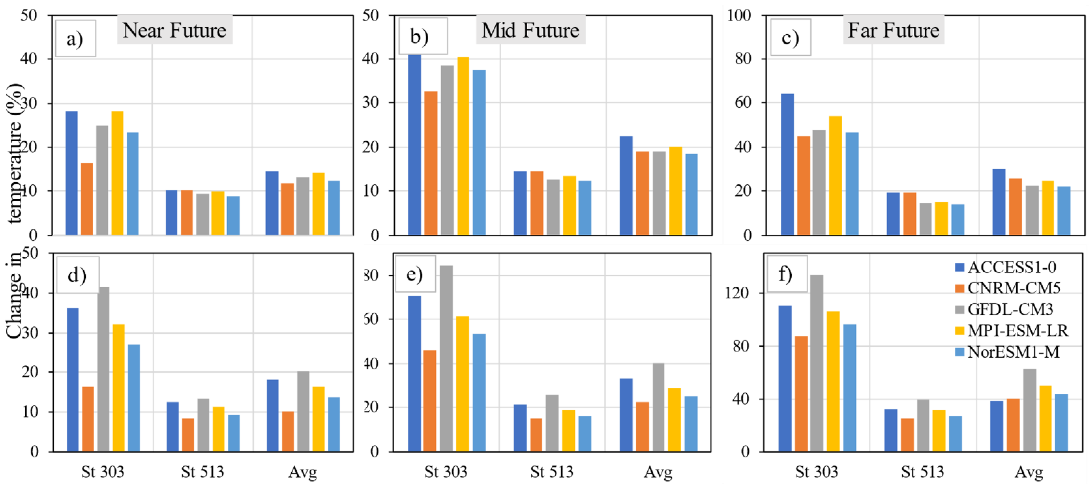 Hydrology 08 00117 g009