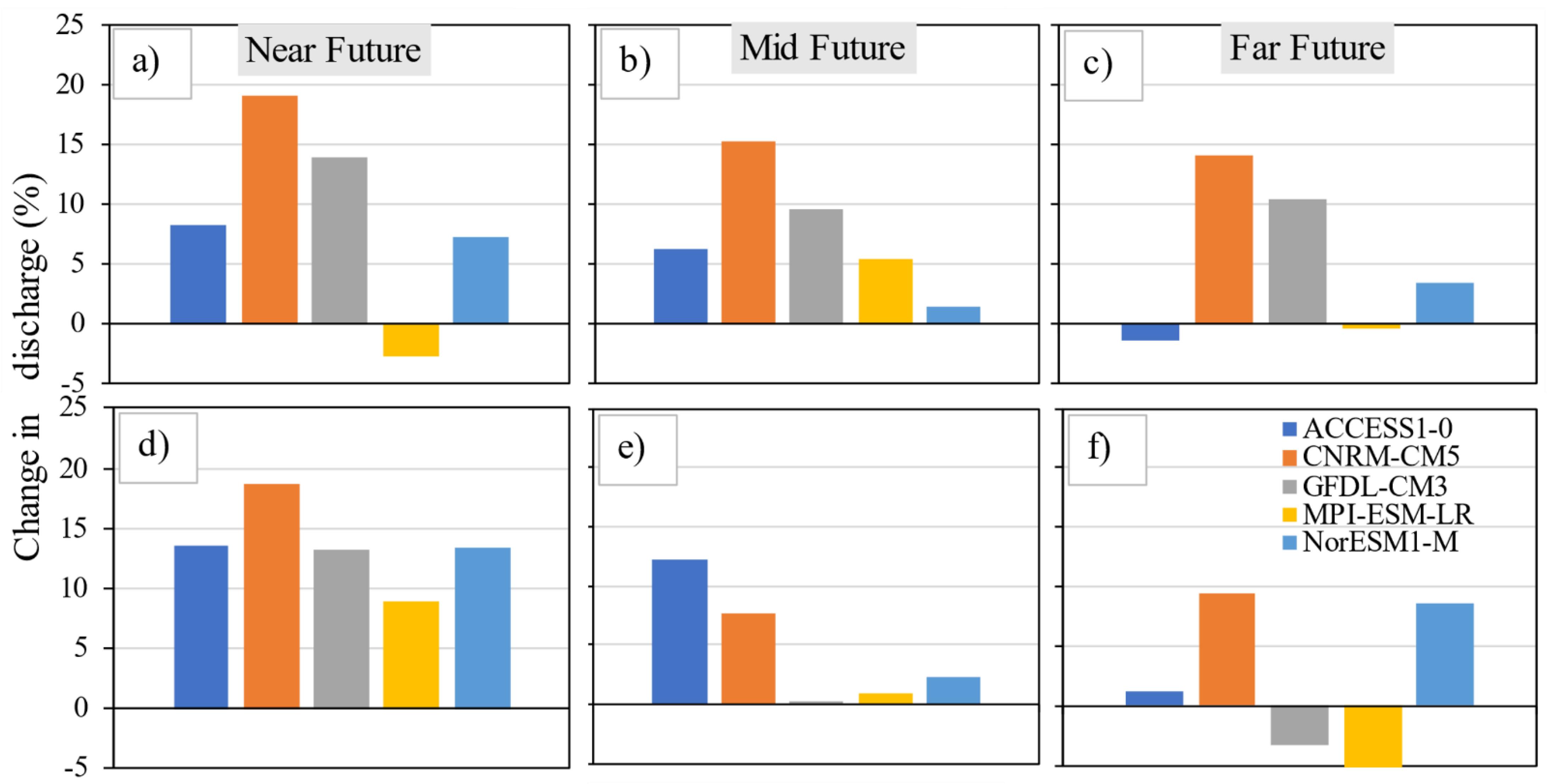 Hydrology 08 00117 g010