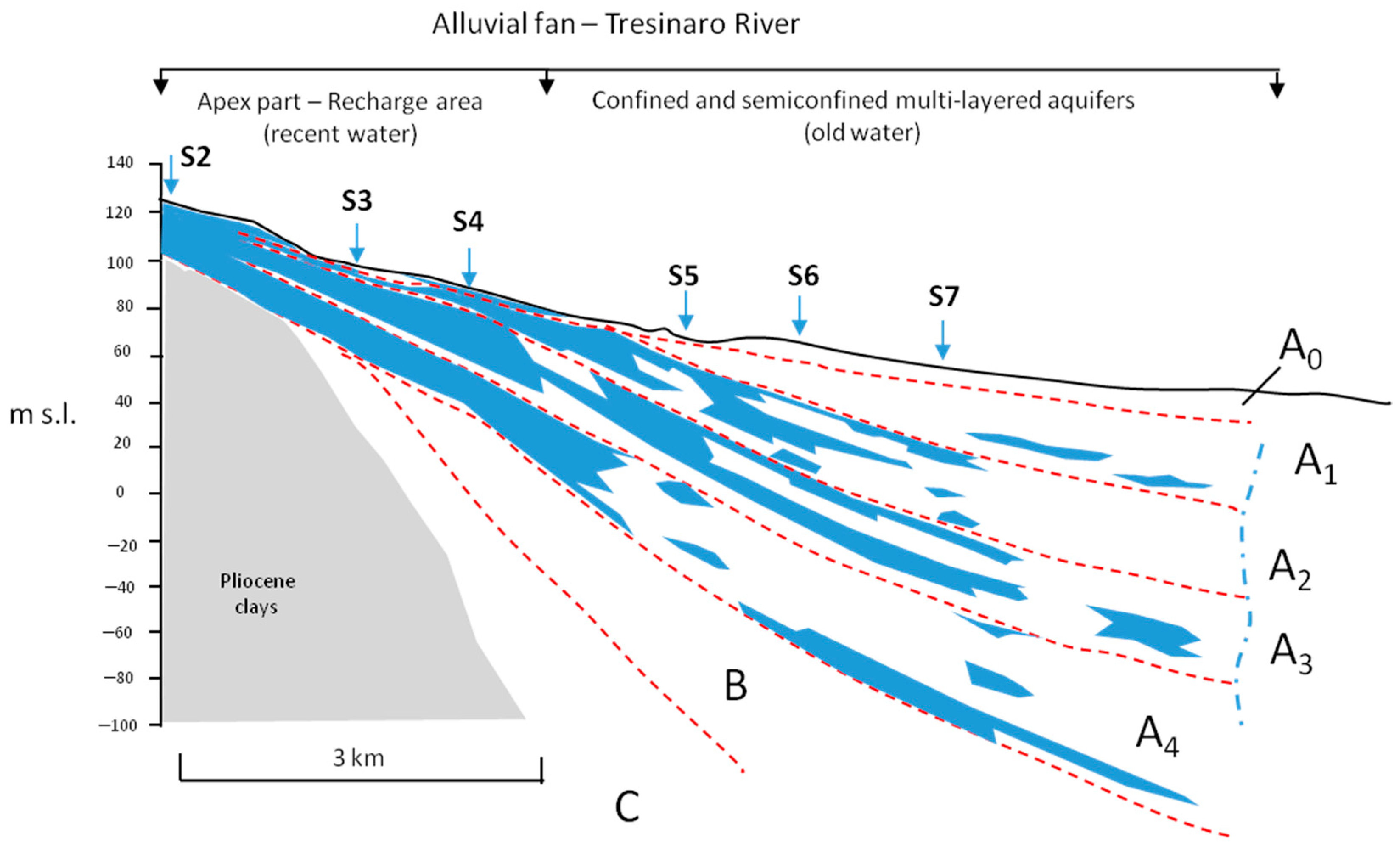 Hydrology 08 00118 g002 Hydrology 08 00118 g002