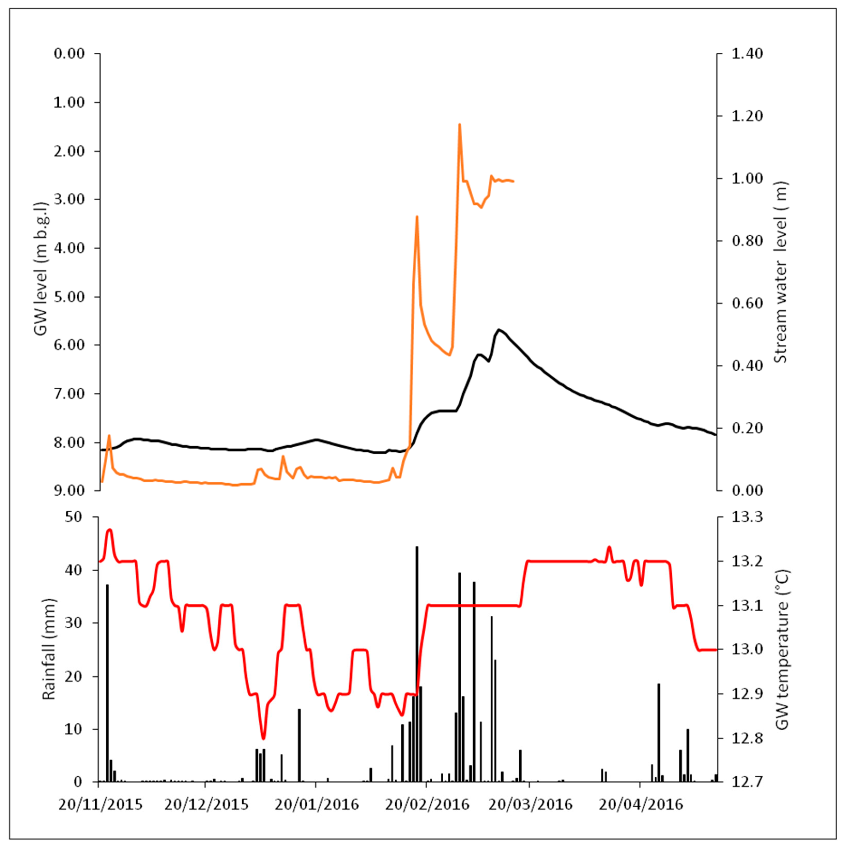 Hydrology 08 00118 g003 Hydrology 08 00118 g003