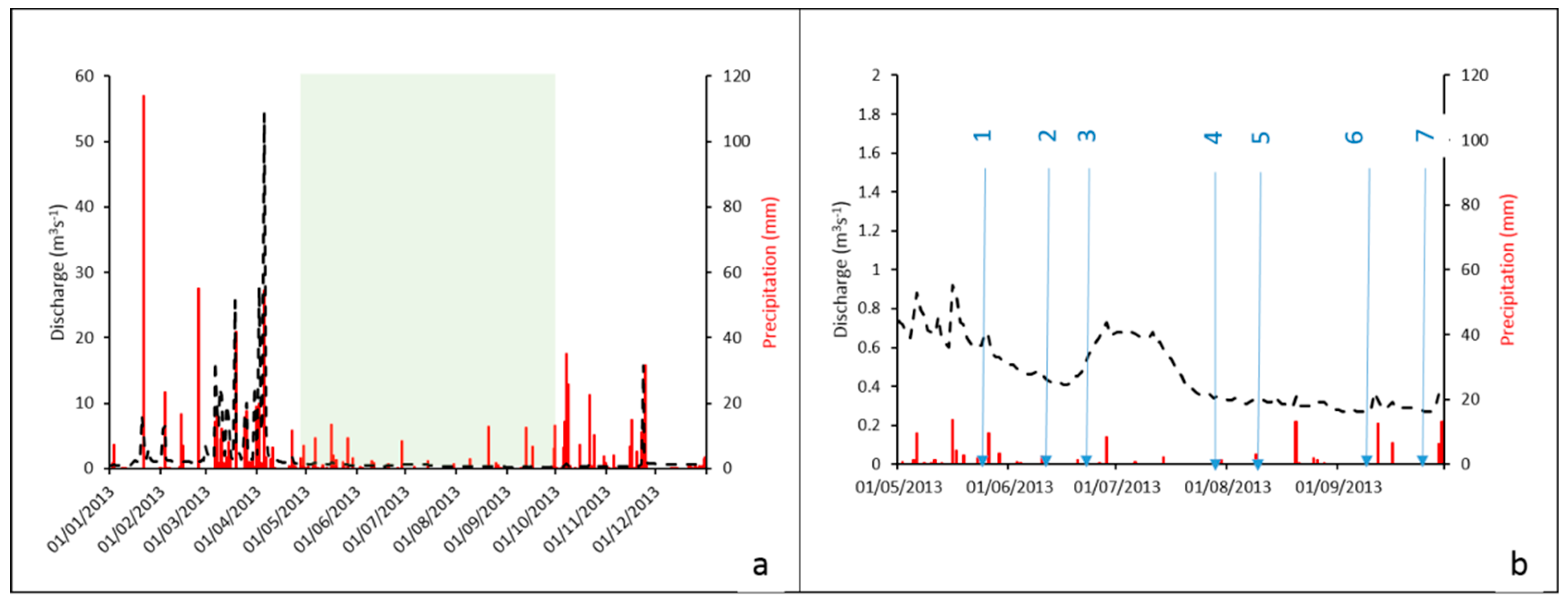 Hydrology 08 00118 g004 Hydrology 08 00118 g004