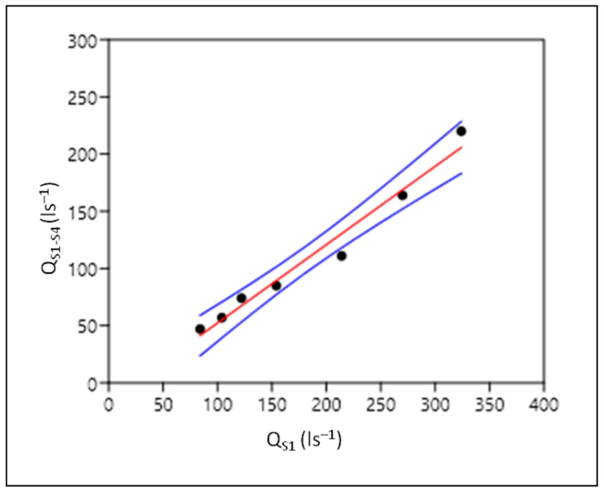 Hydrology 08 00118 g005 Hydrology 08 00118 g005