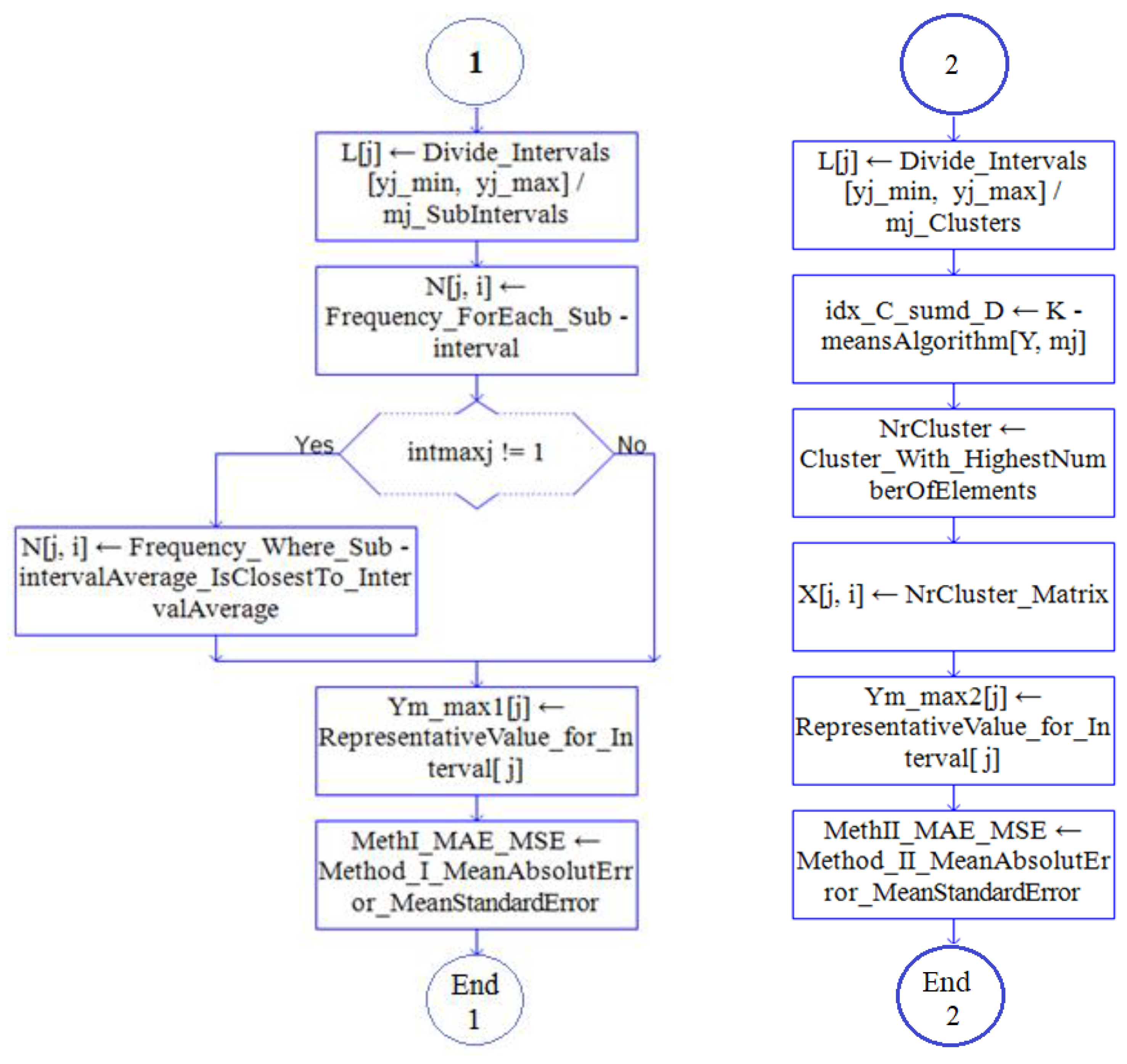 Hydrology 08 00125 g003