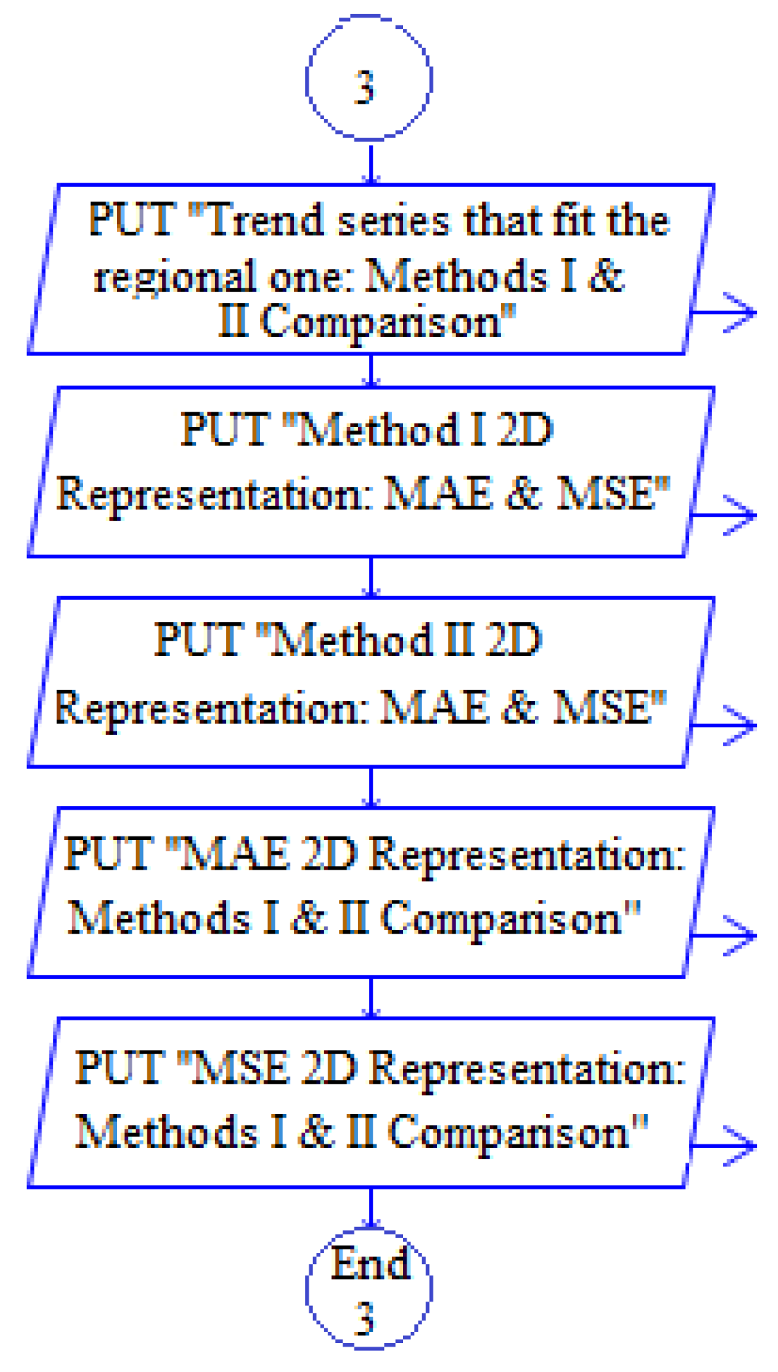 Hydrology 08 00125 g004