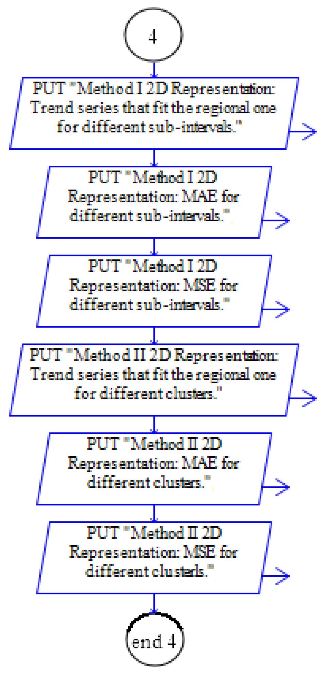 Hydrology 08 00125 g005
