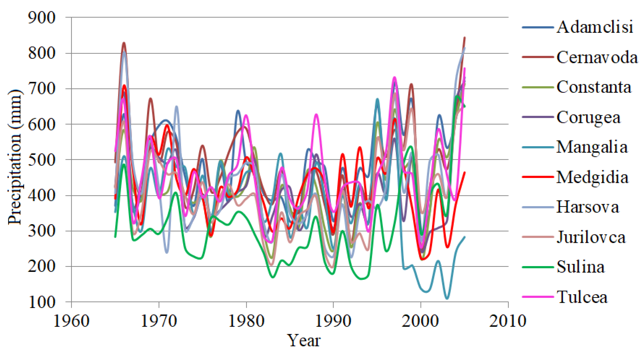 Hydrology 08 00125 g007