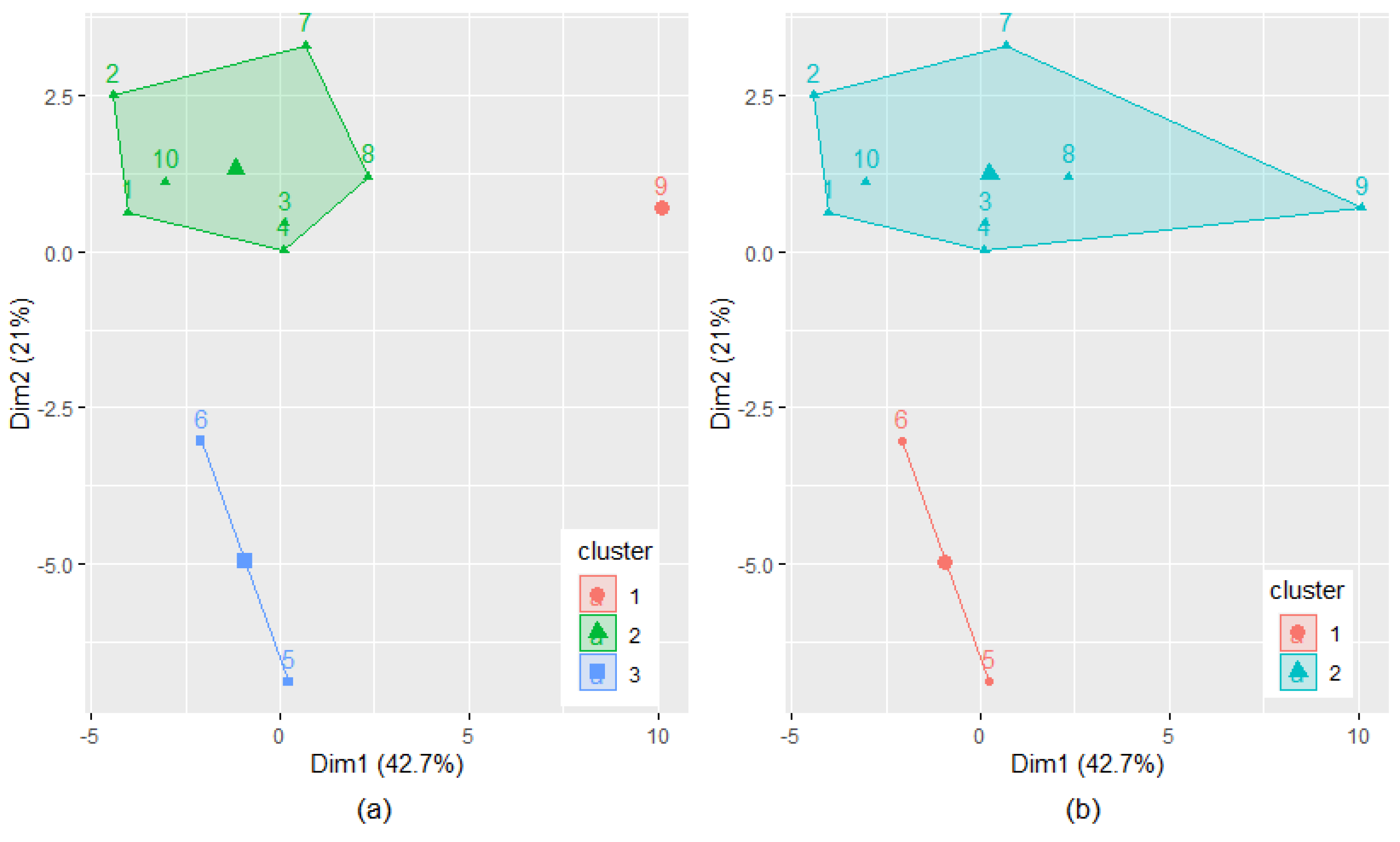 Hydrology 08 00125 g008