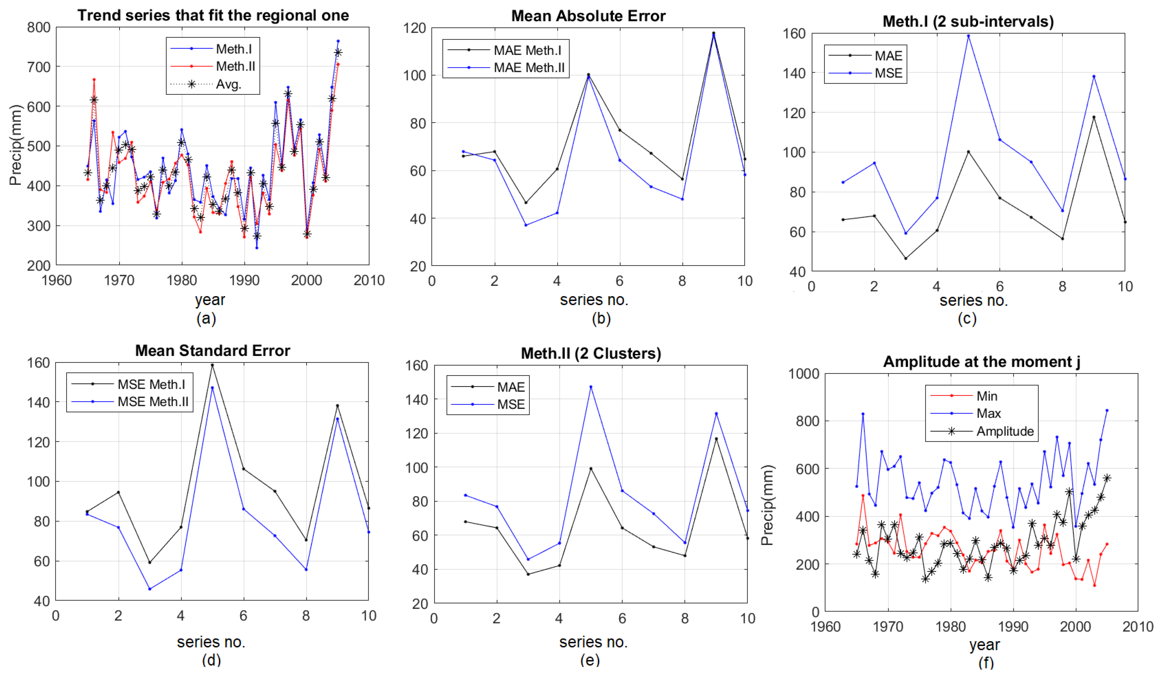 Hydrology 08 00125 g009
