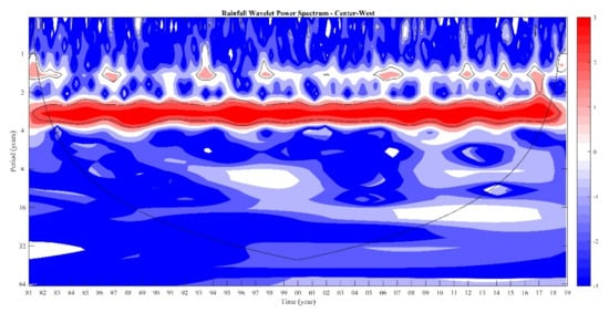 Hydrology 08 00128 g0b1