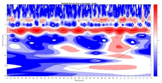 Hydrology 08 00128 g0b2