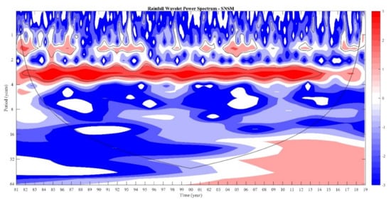Hydrology 08 00128 g0b3
