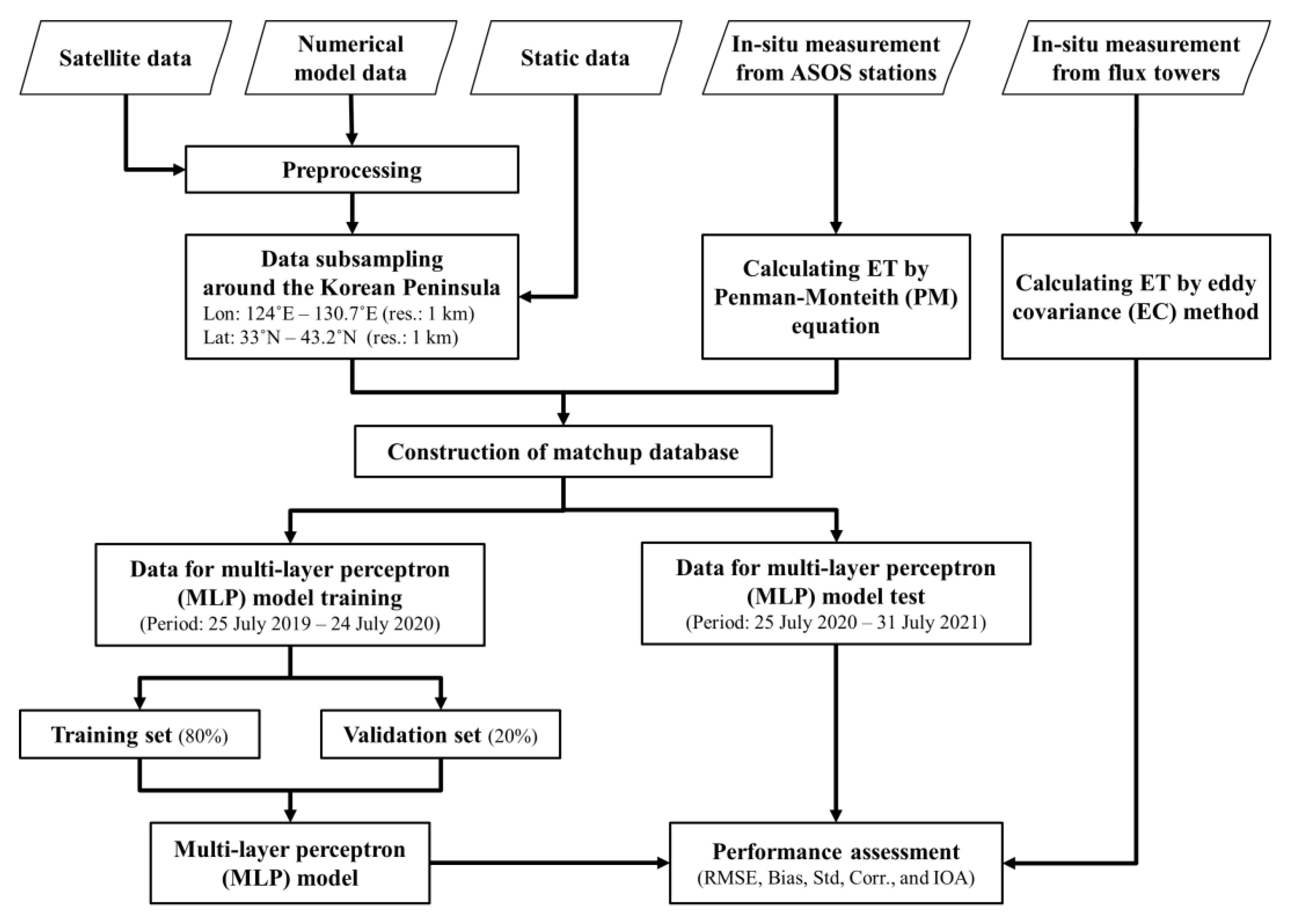 Hydrology 08 00129 g003