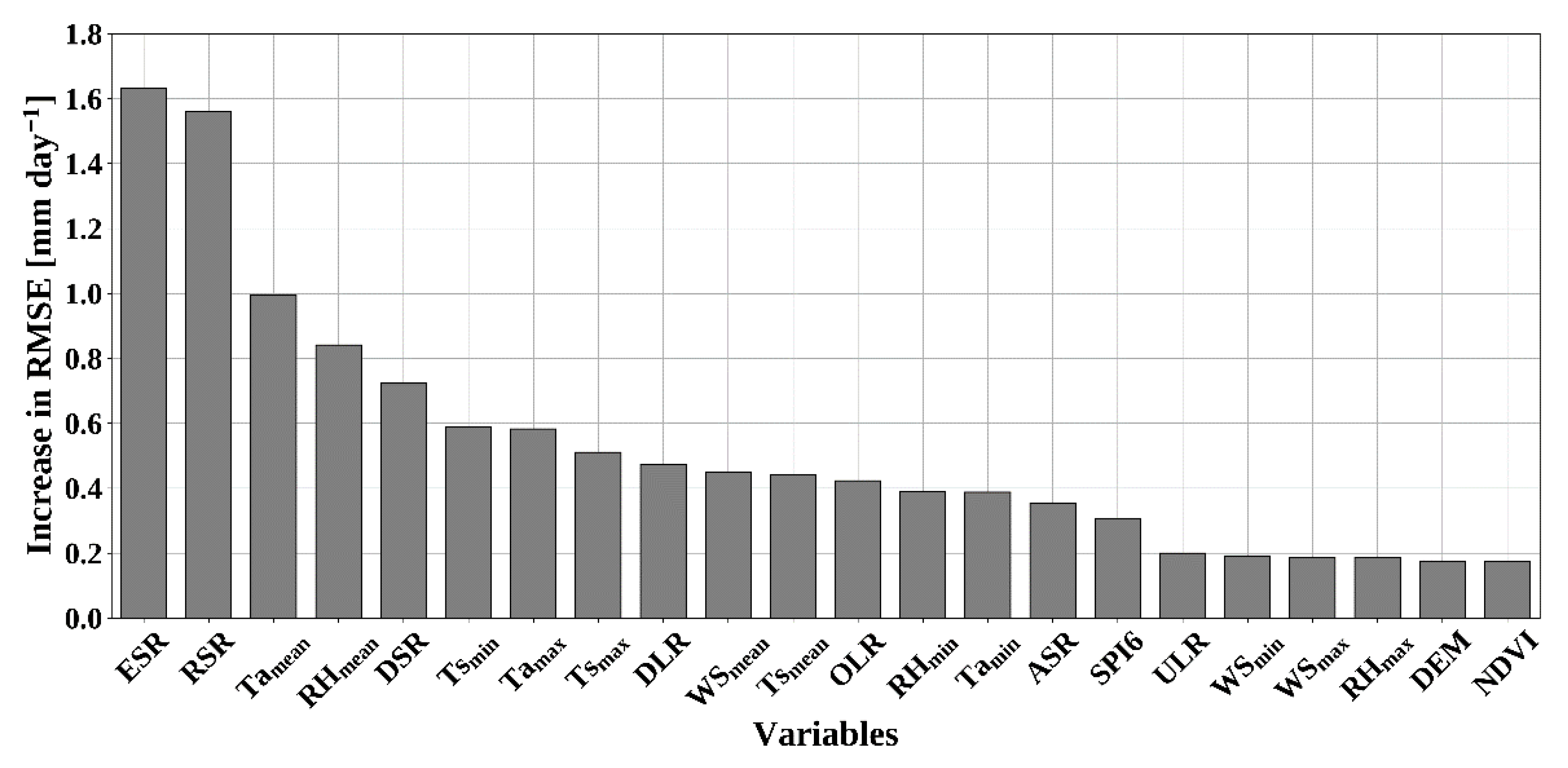 Hydrology 08 00129 g006