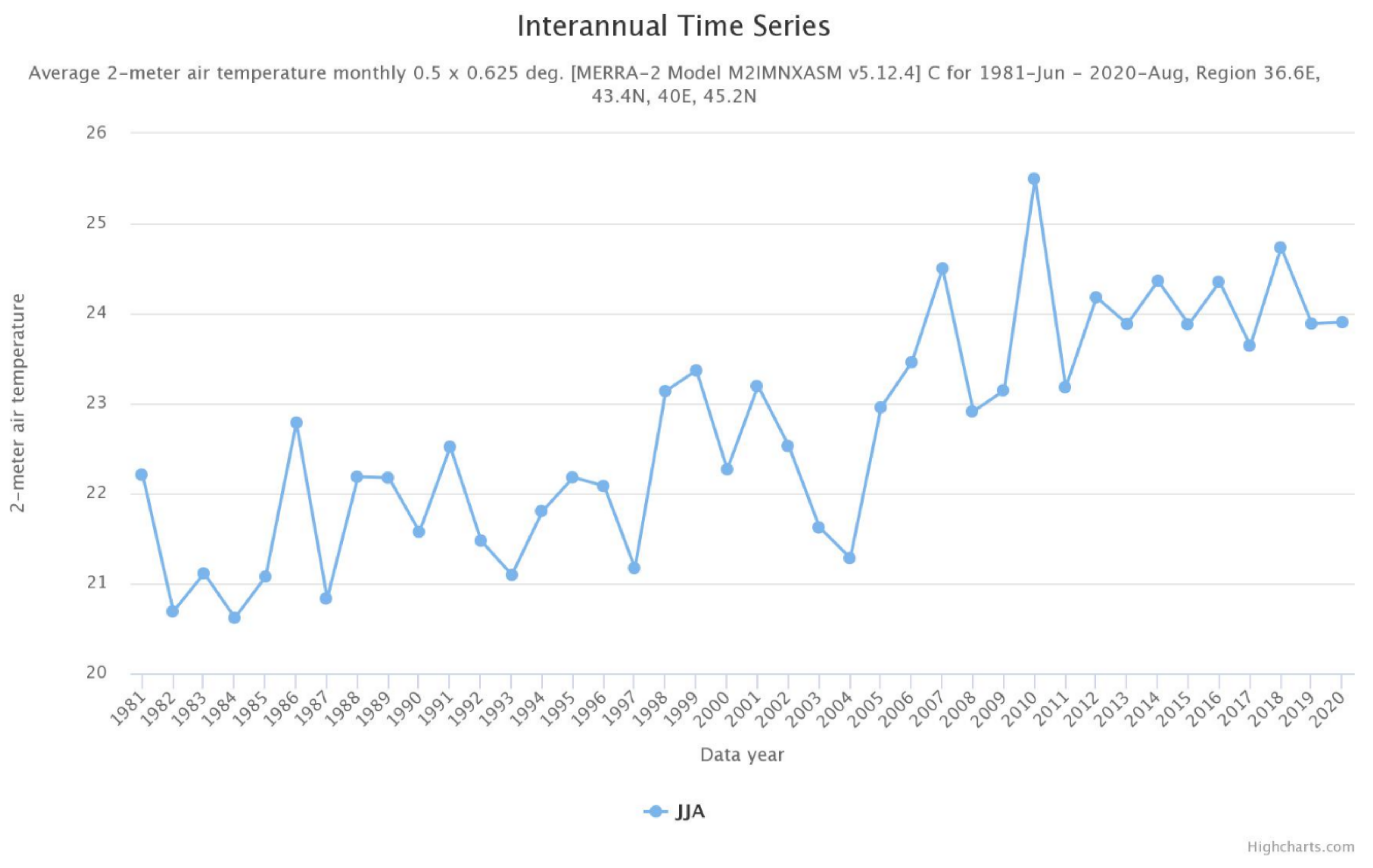 Hydrology 08 00133 g002