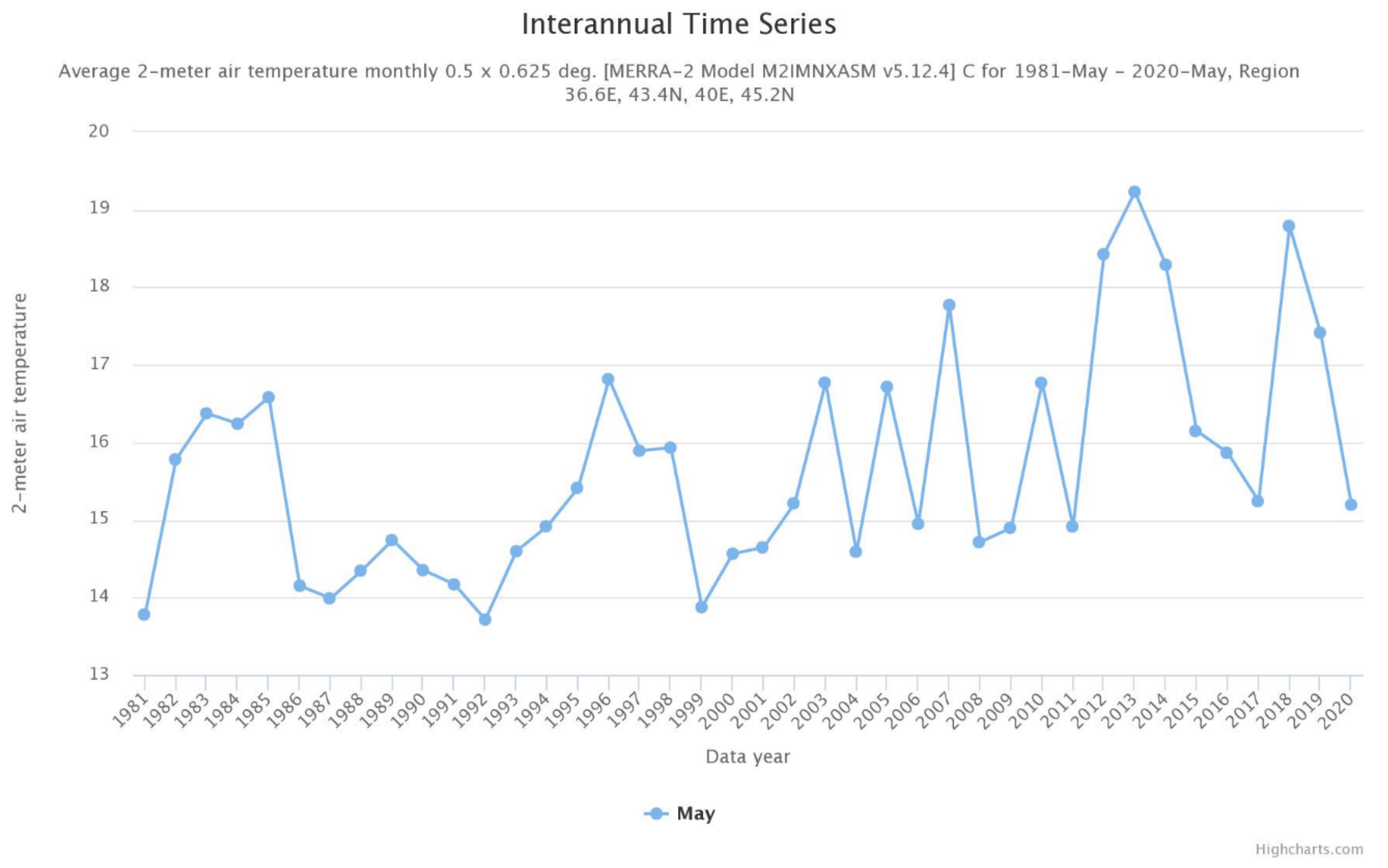 Hydrology 08 00133 g003