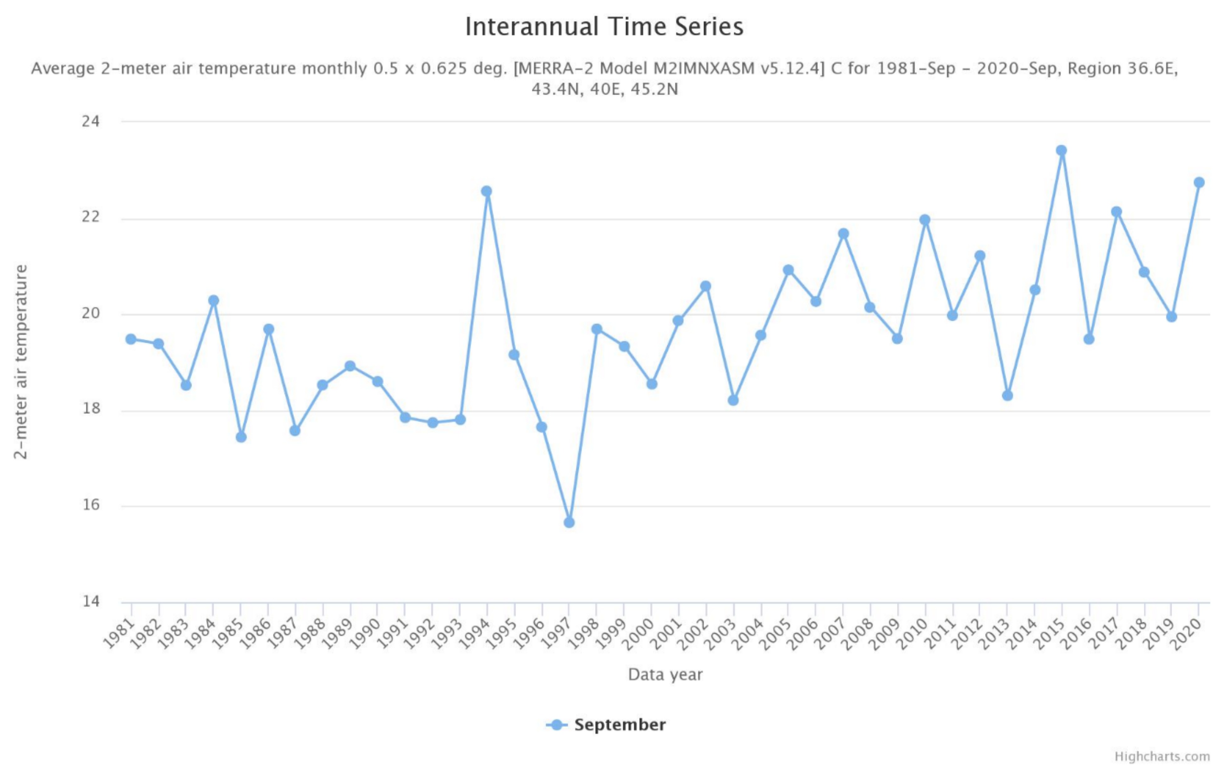 Hydrology 08 00133 g004