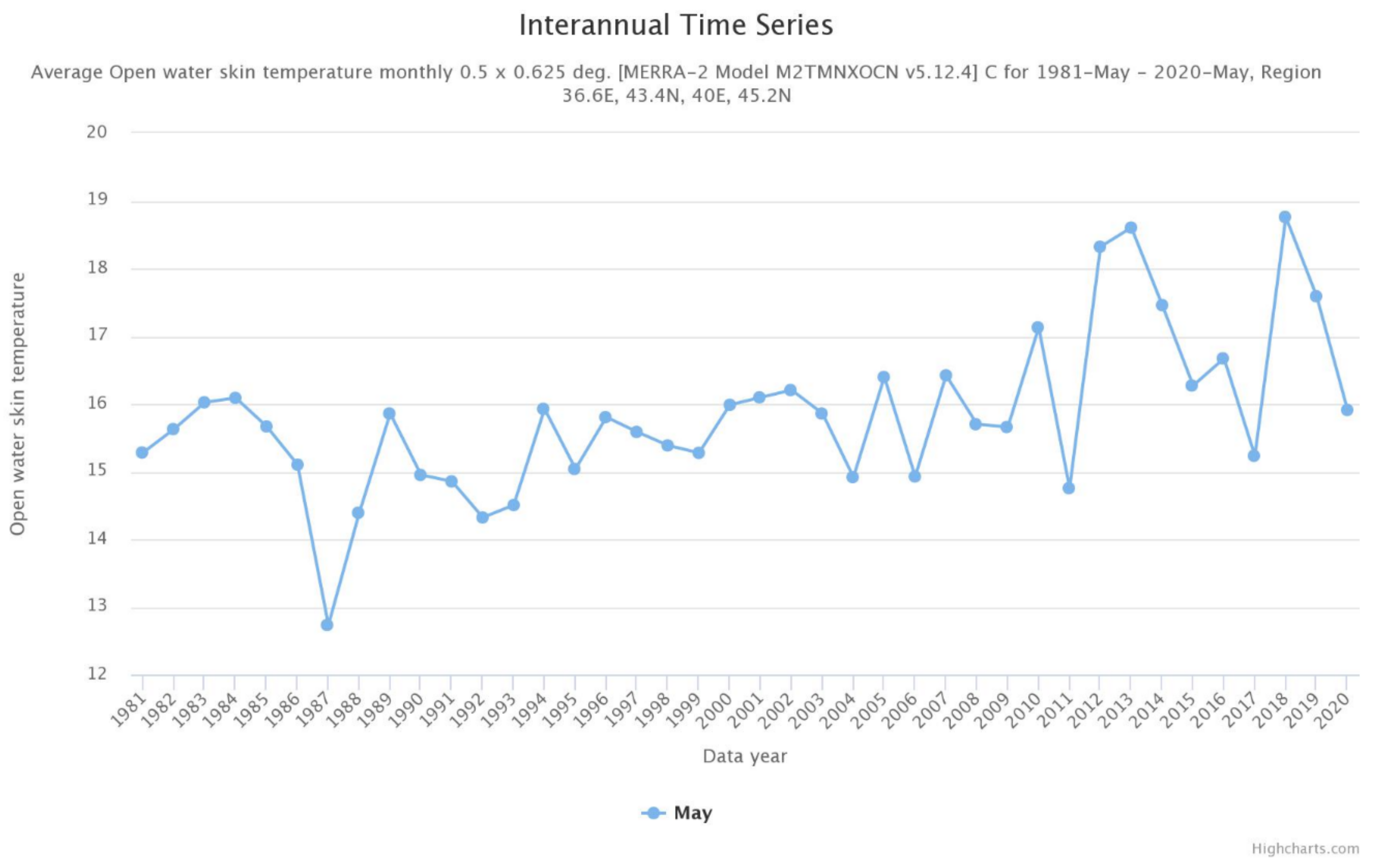 Hydrology 08 00133 g006