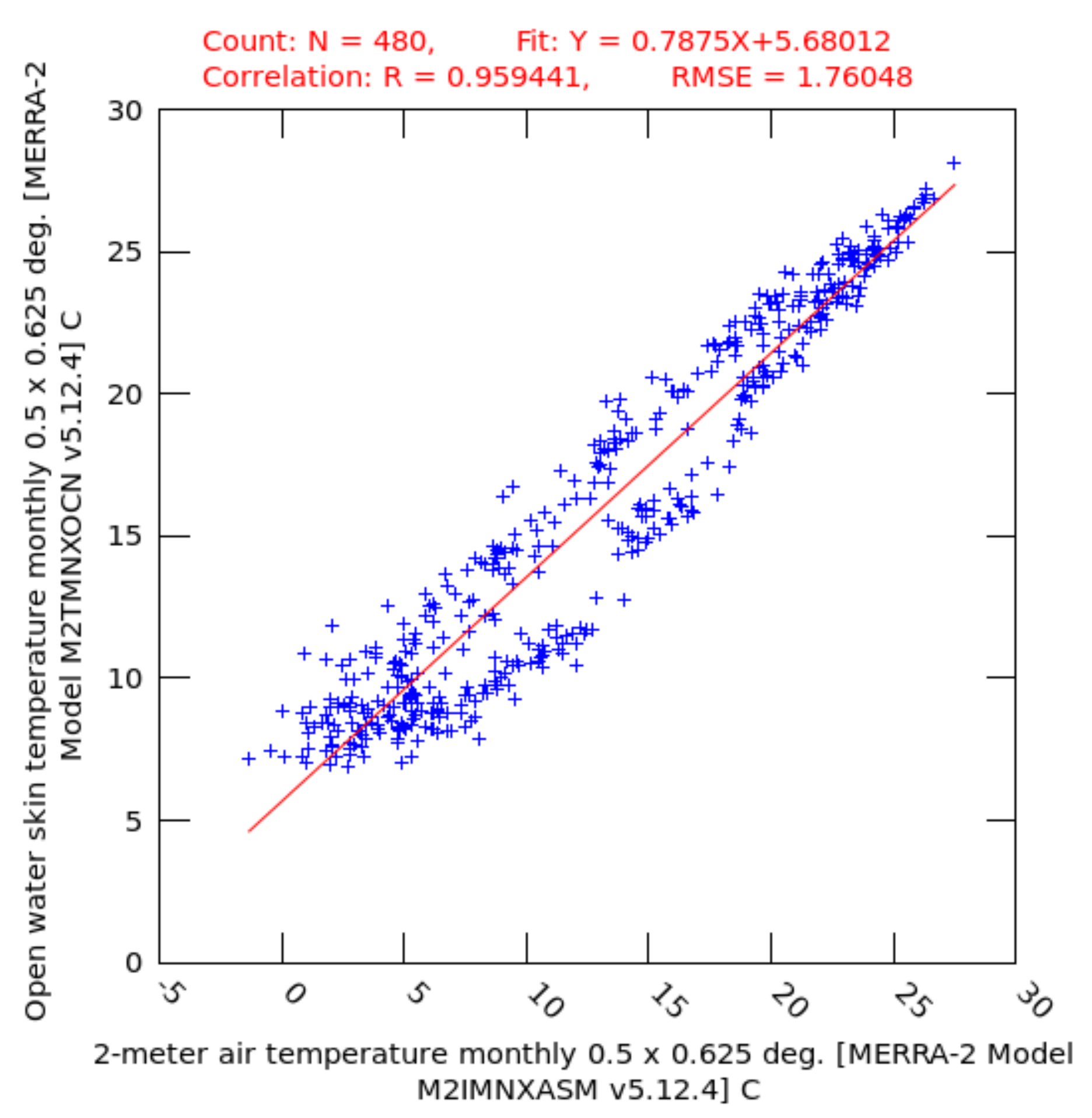 Hydrology 08 00133 g008