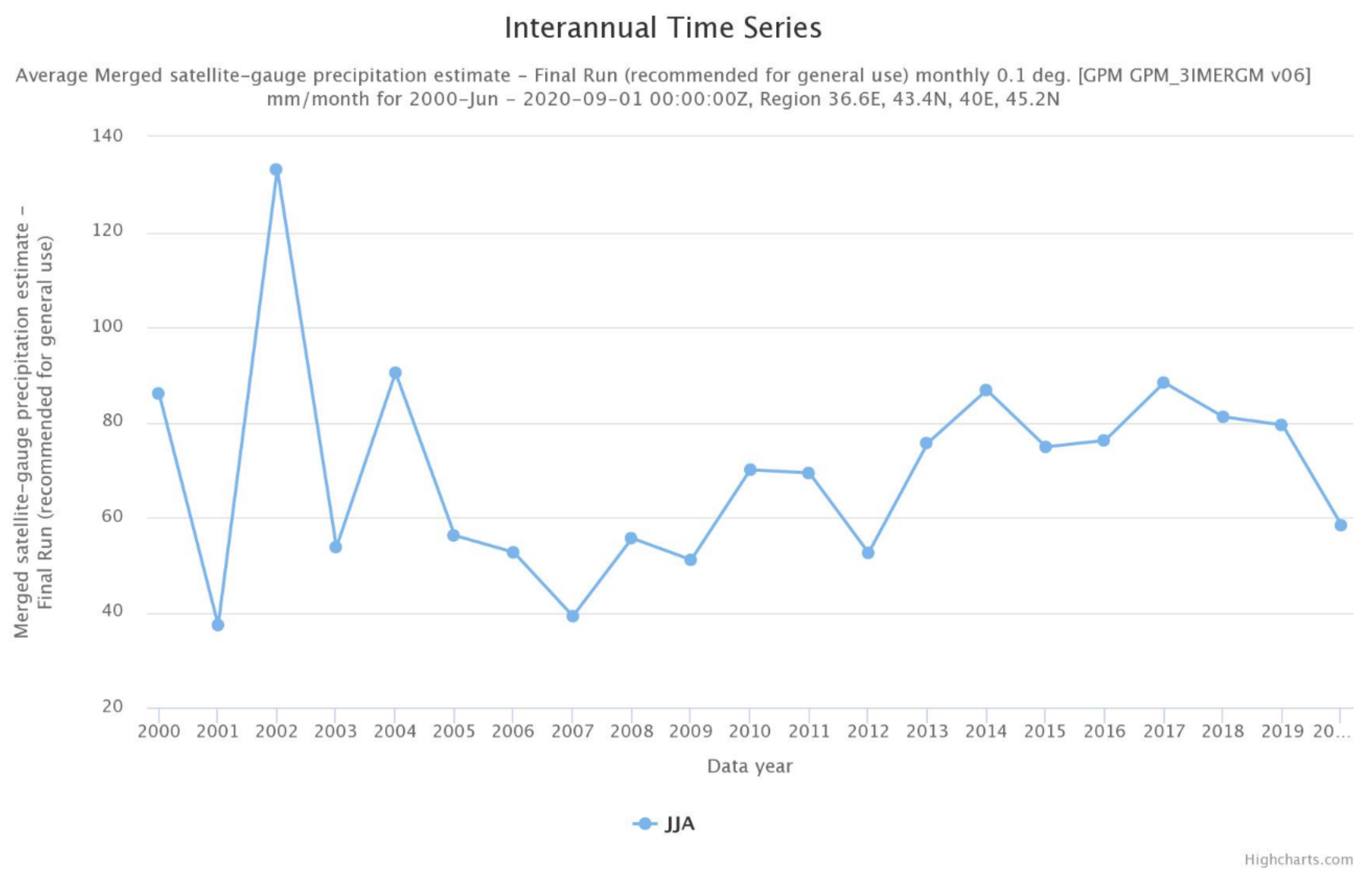 Hydrology 08 00133 g010