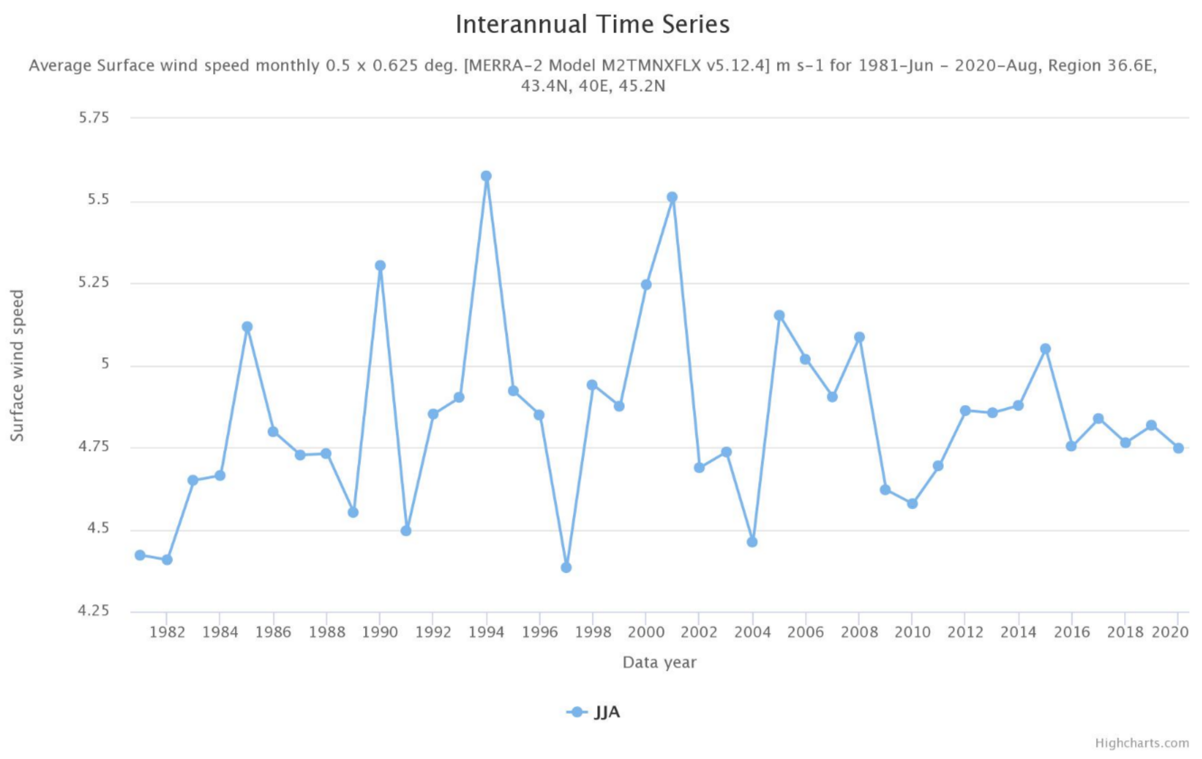 Hydrology 08 00133 g013