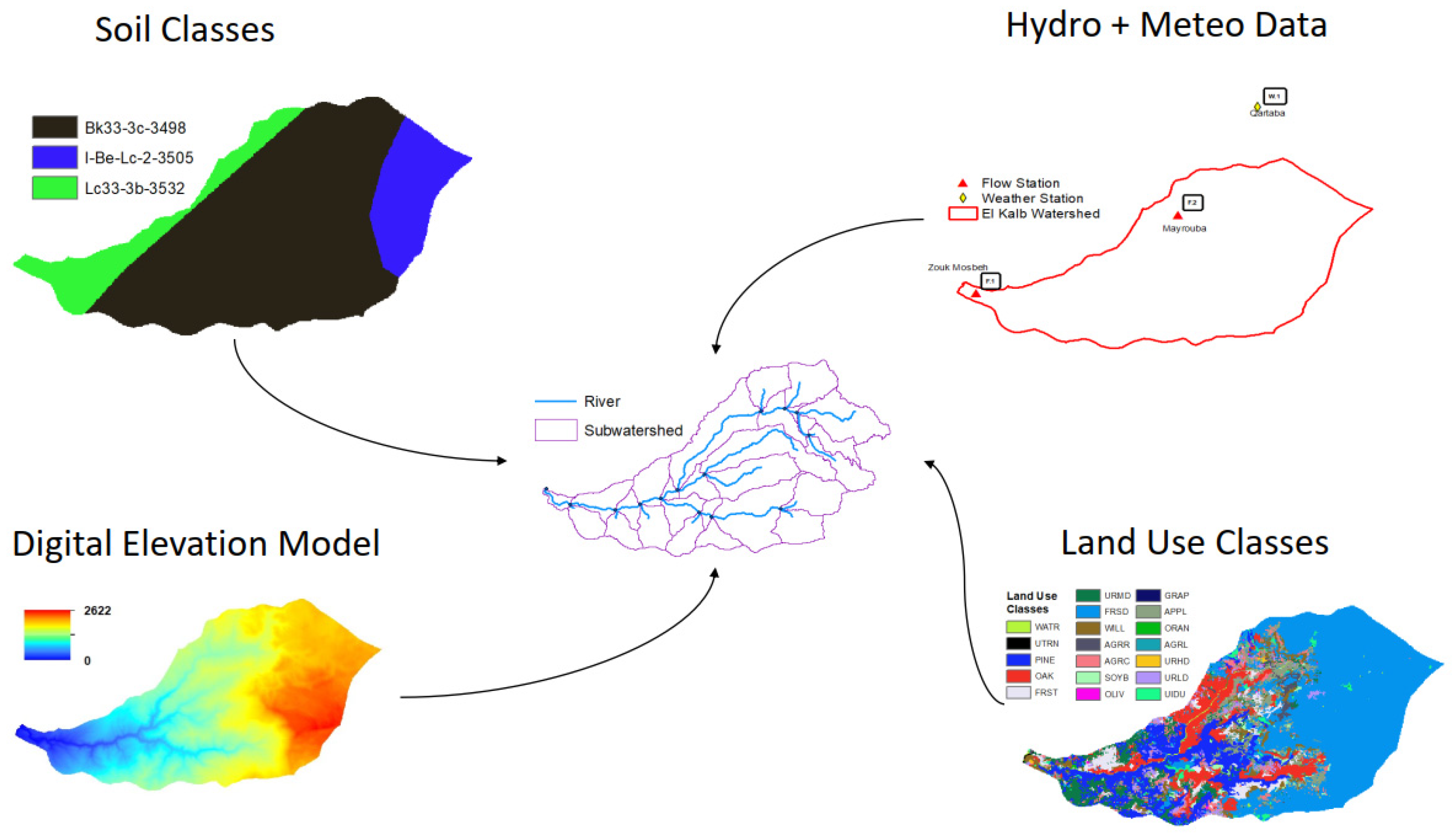 Hydrology 08 00134 g003