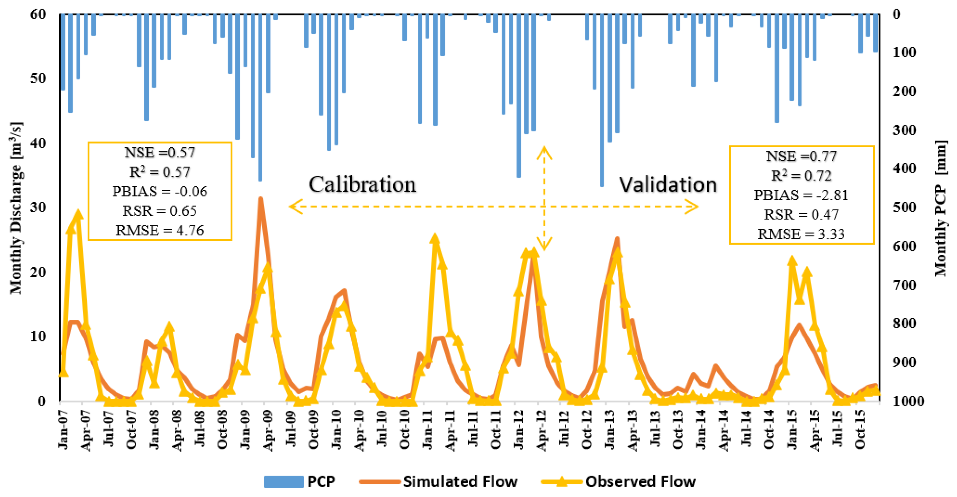 Hydrology 08 00134 g006