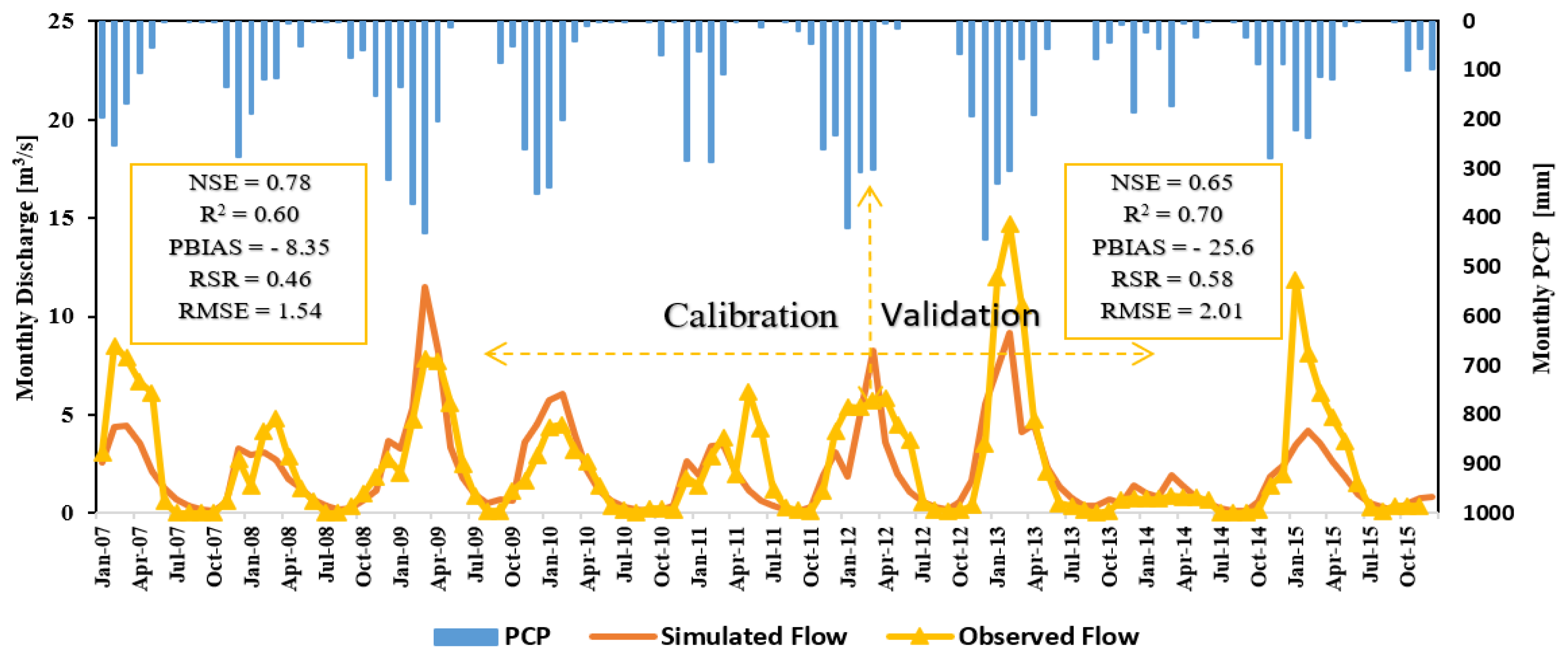 Hydrology 08 00134 g007