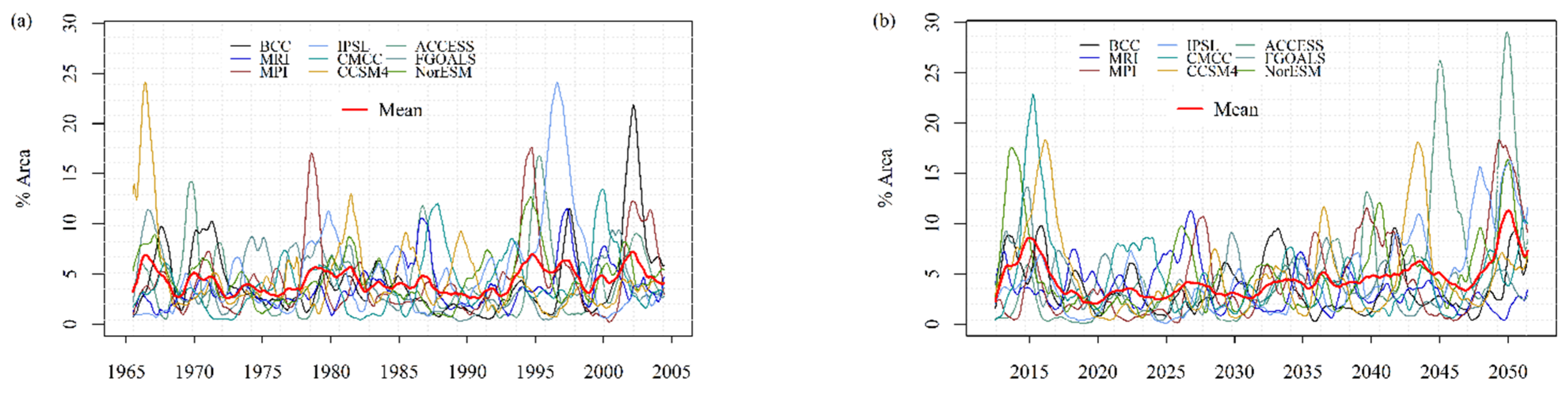 Hydrology 08 00136 g003