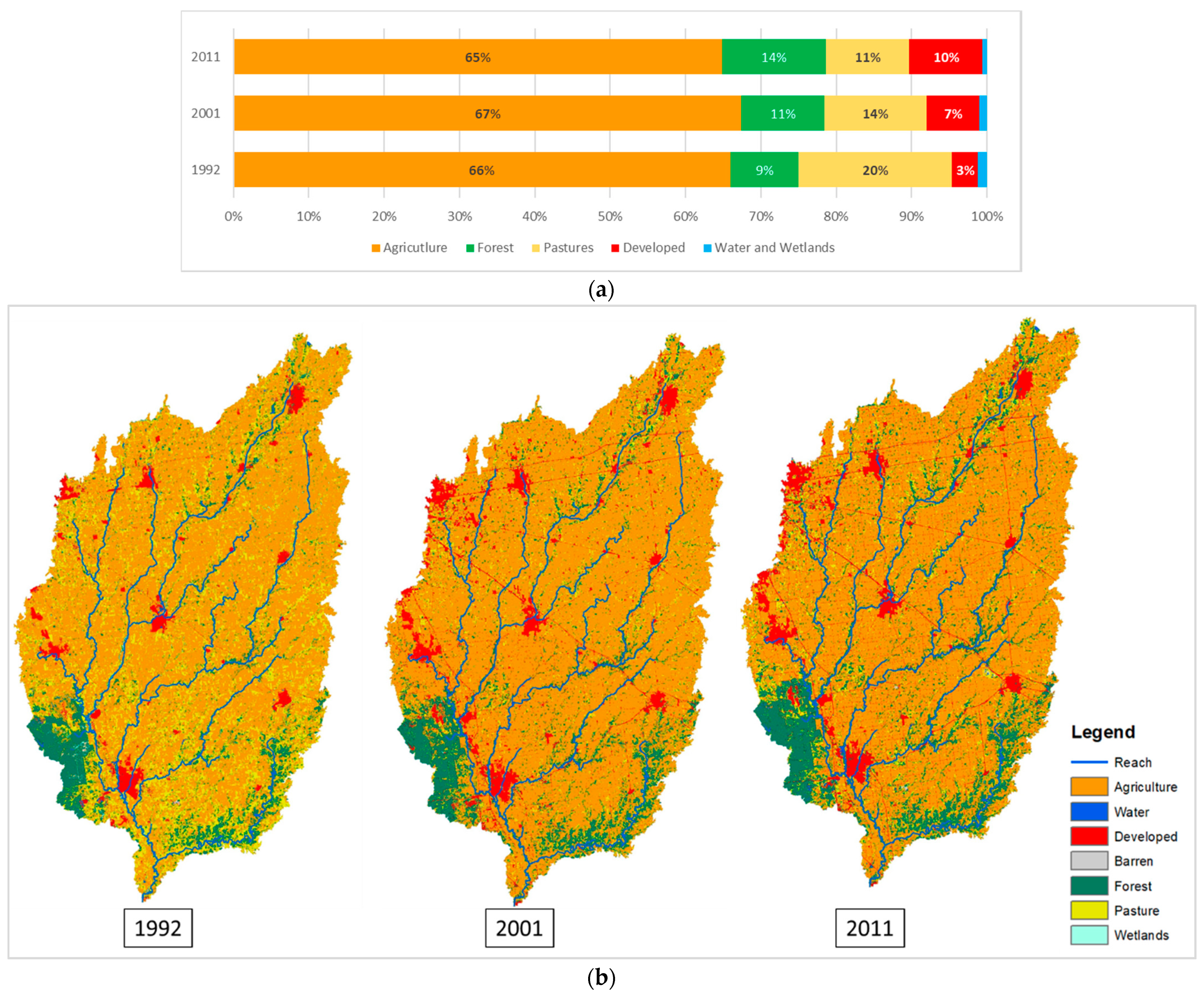 Hydrology 08 00137 g002