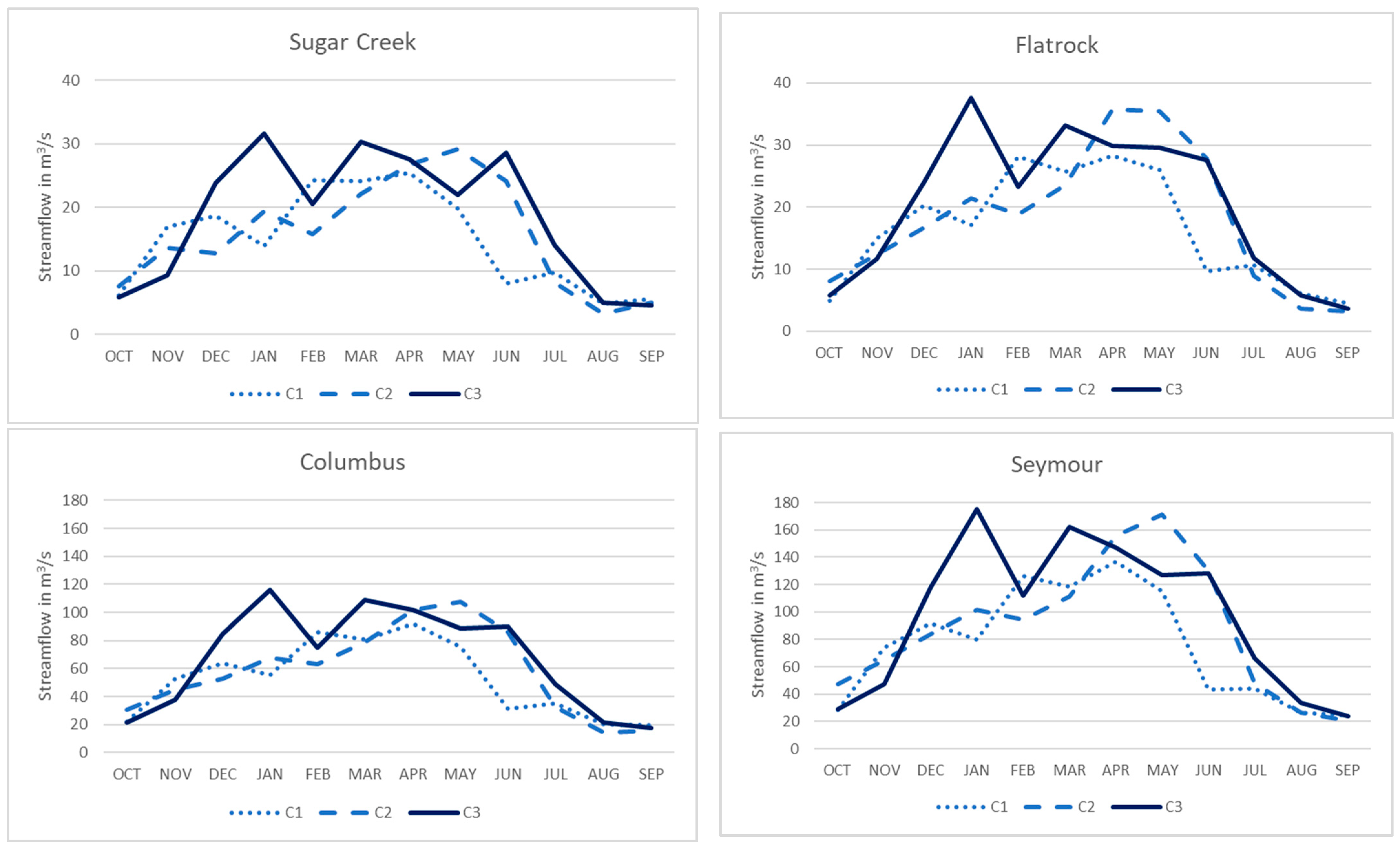 Hydrology 08 00137 g003