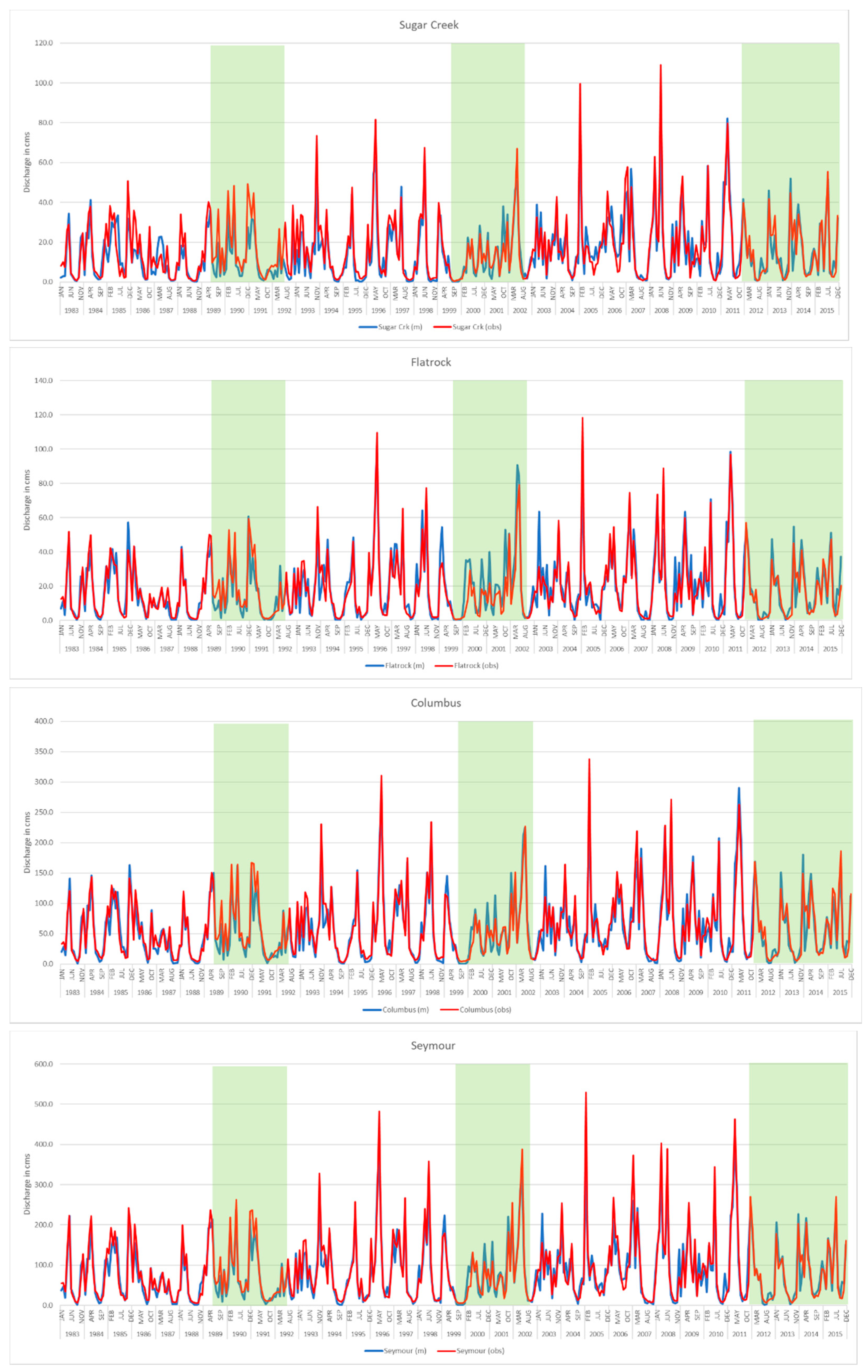 Hydrology 08 00137 g006
