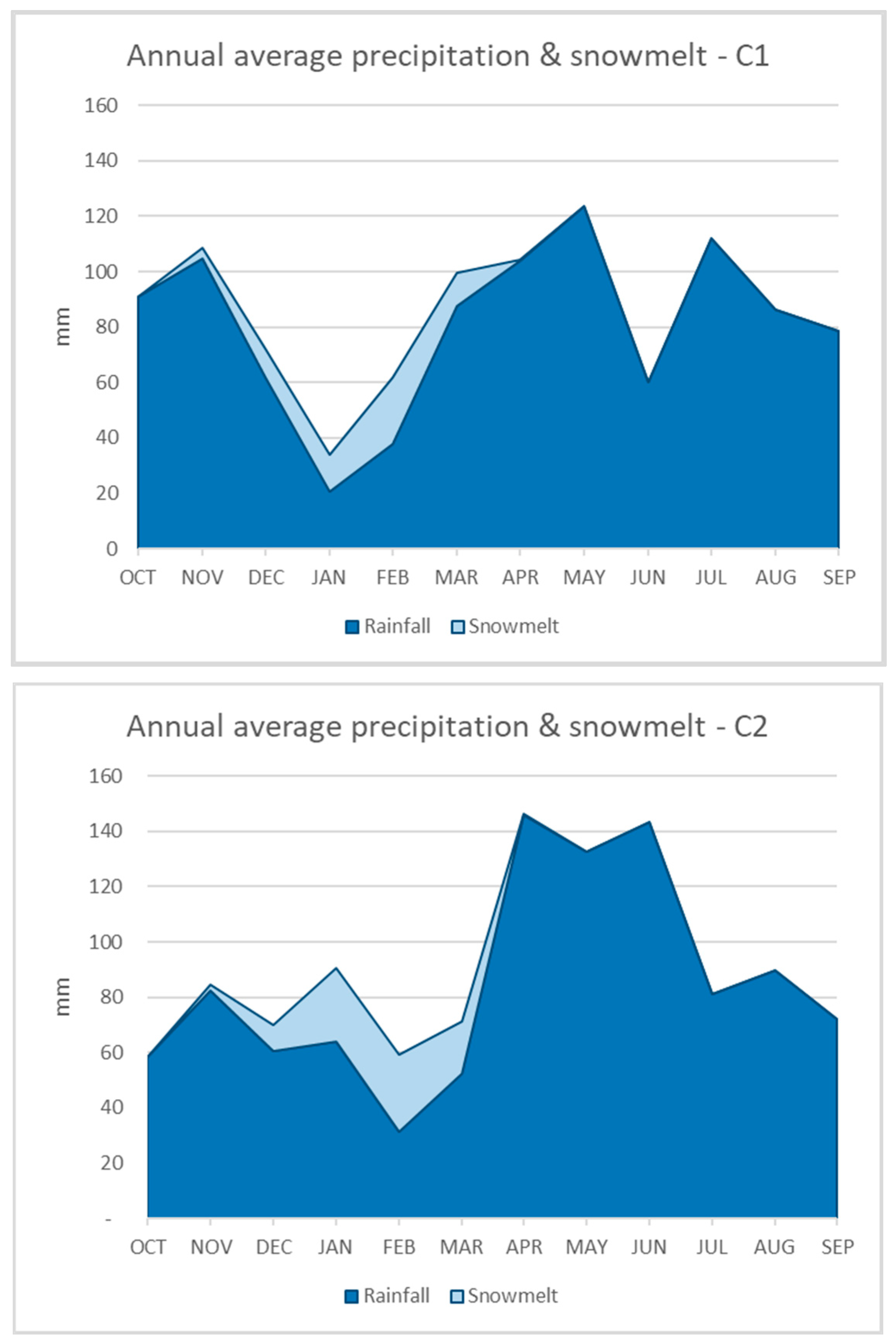 Hydrology 08 00137 g007a