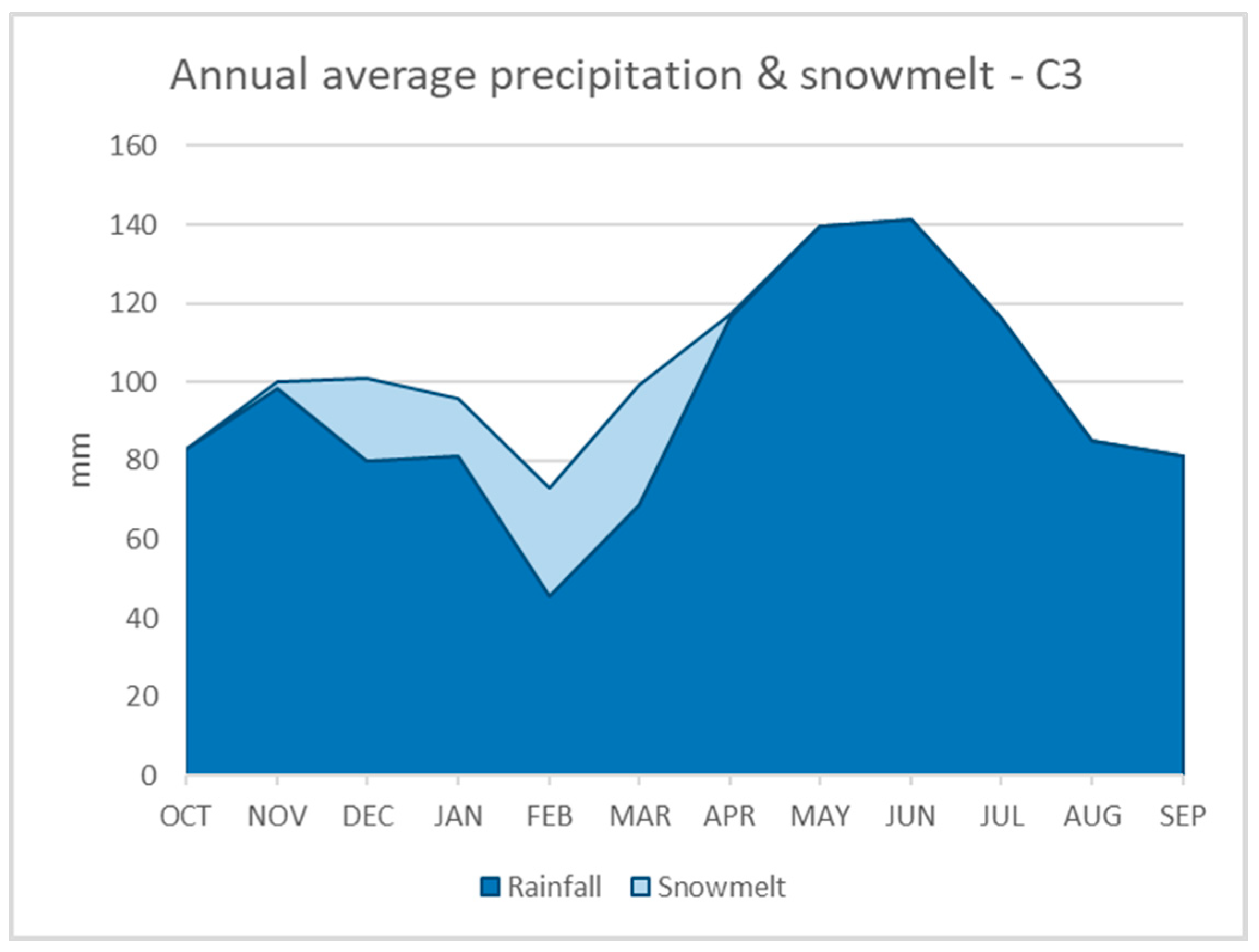 Hydrology 08 00137 g007b