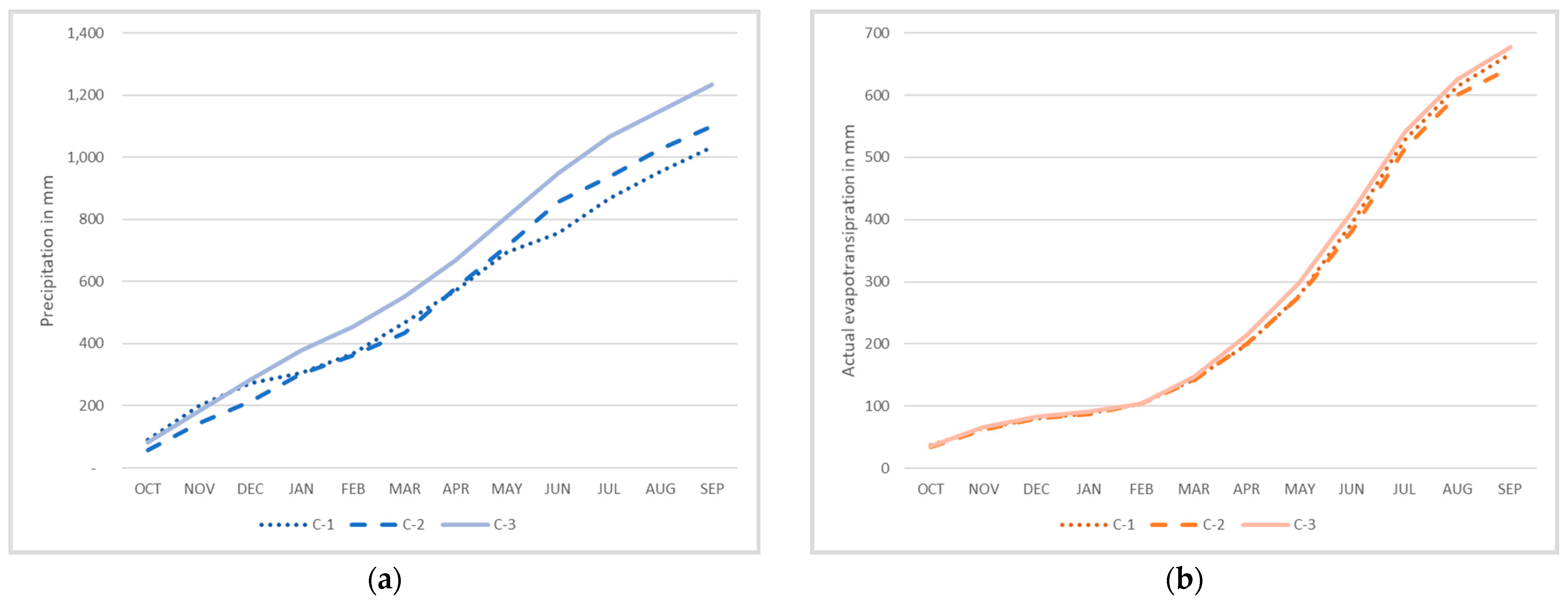 Hydrology 08 00137 g008a