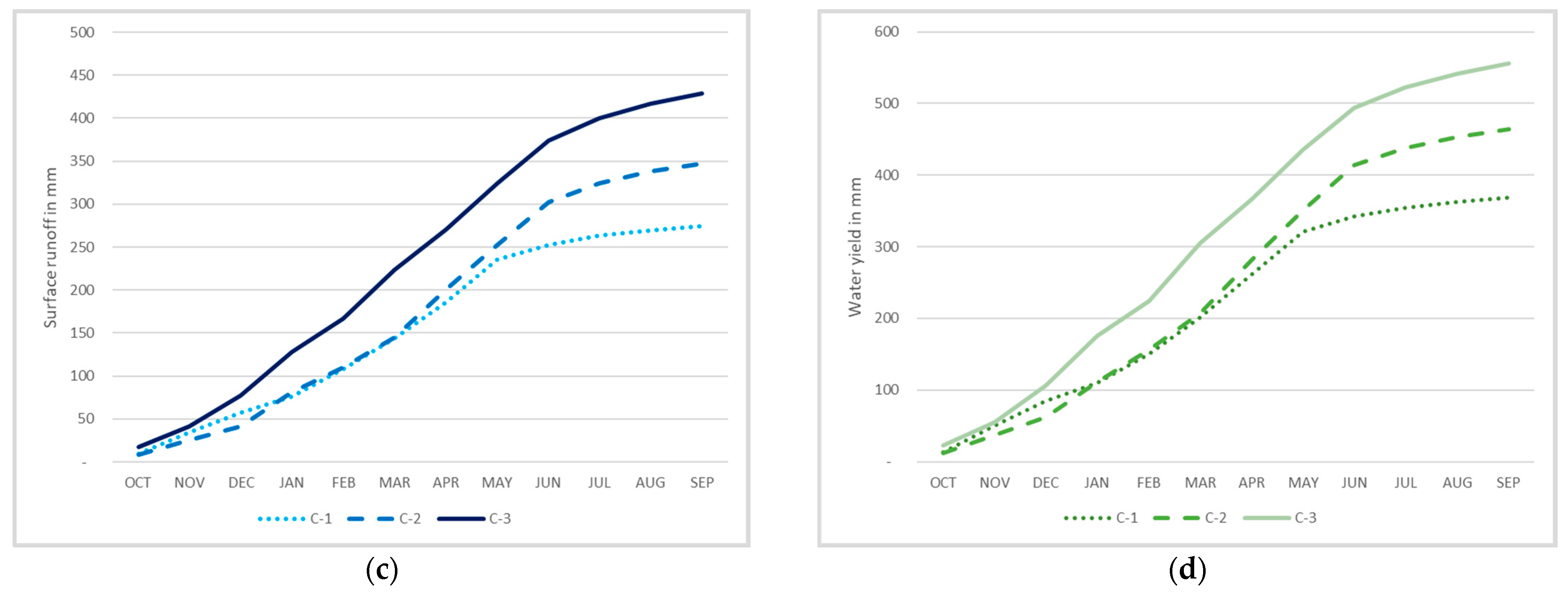 Hydrology 08 00137 g008b