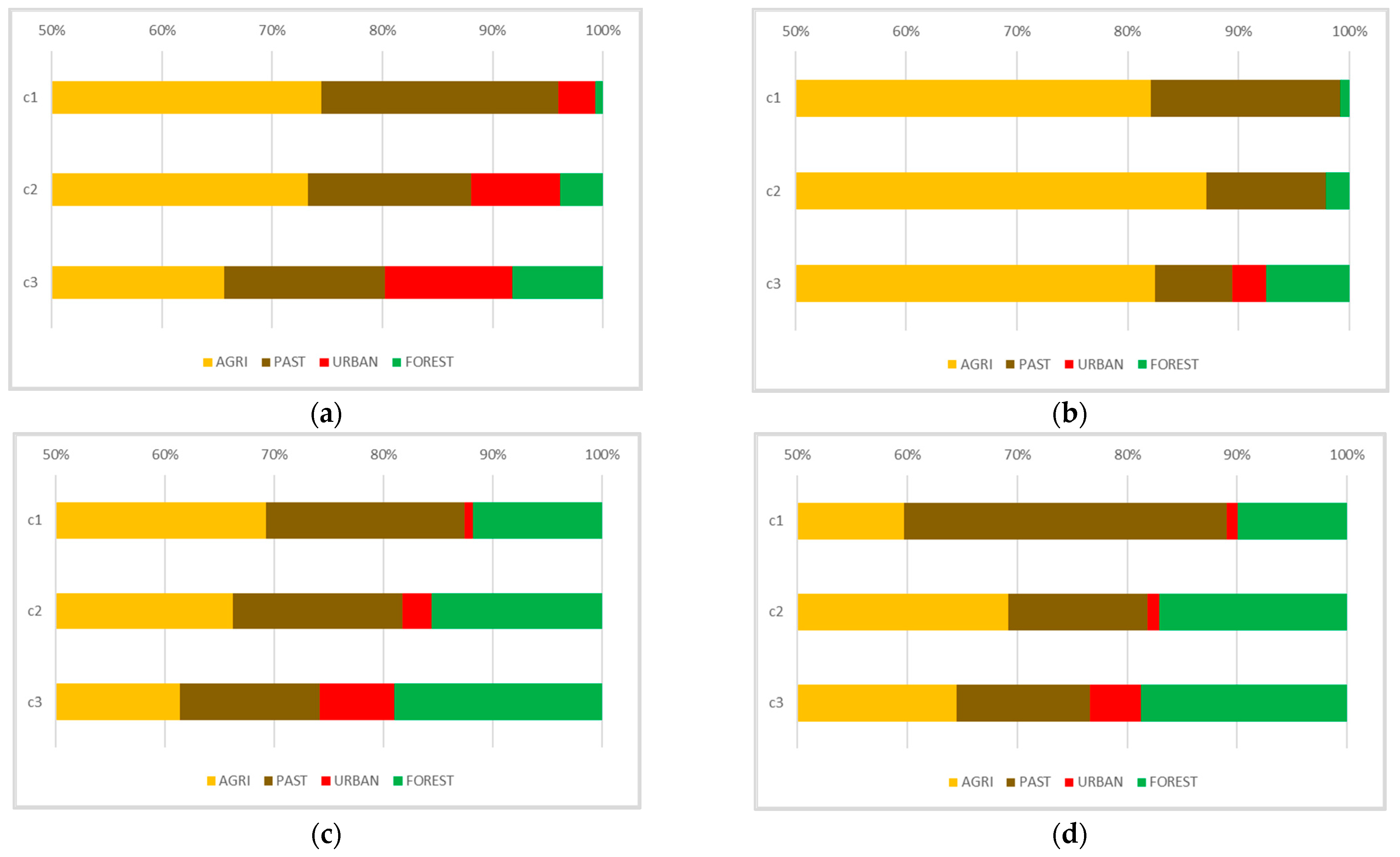 Hydrology 08 00137 g009