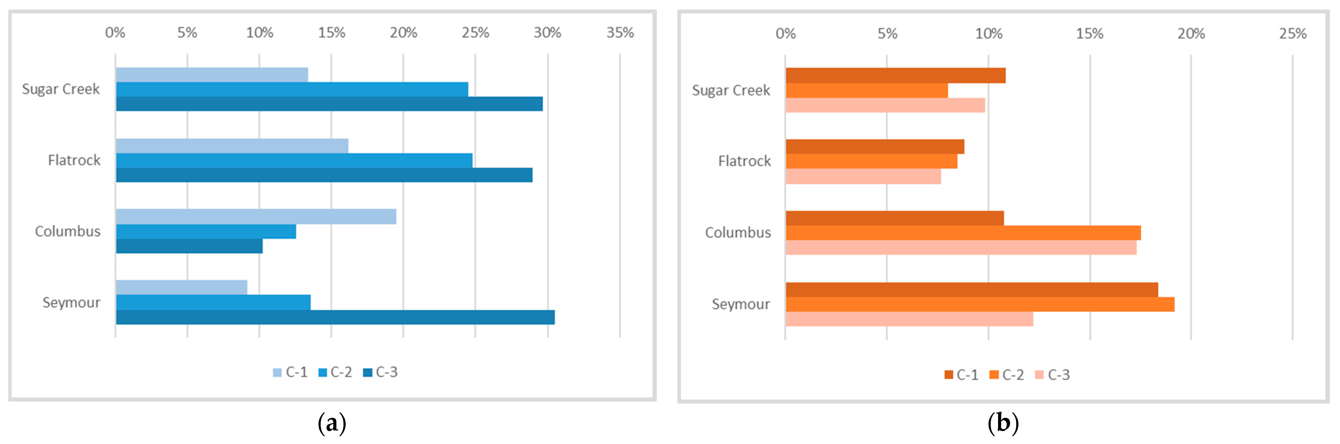Hydrology 08 00137 g011