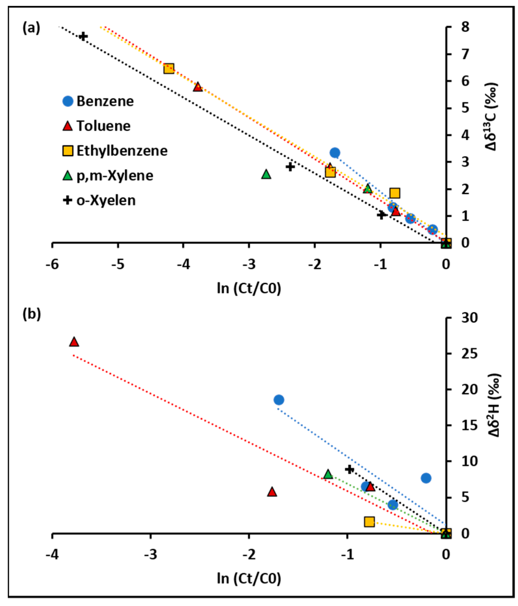Hydrology 08 00139 g003