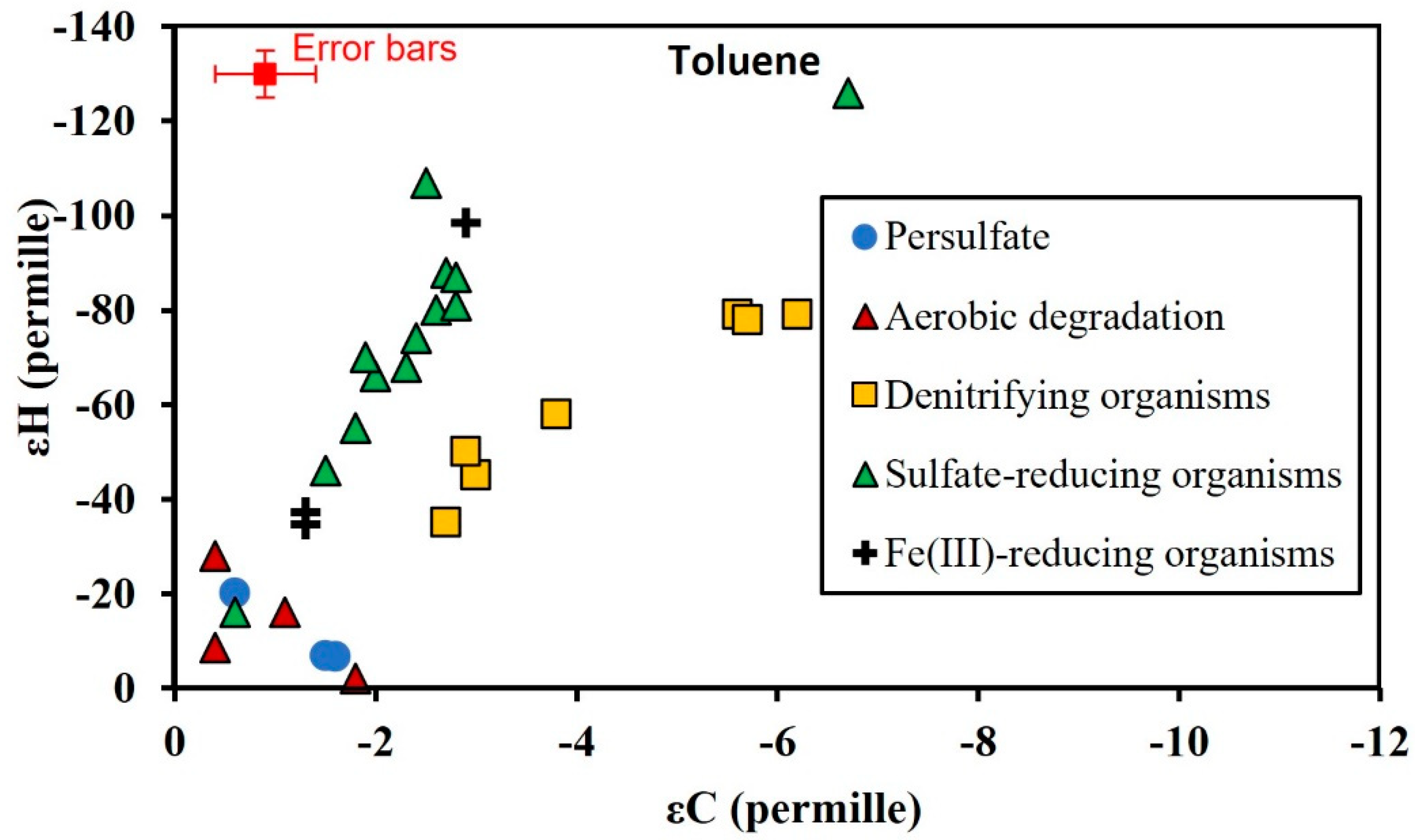 Hydrology 08 00139 g006